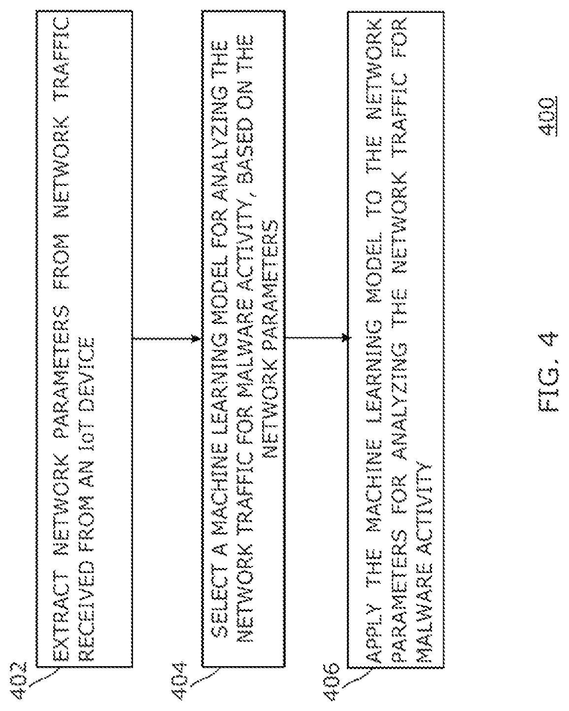 Patent US12101339 Figure 4 – IoT malware classification at a network device