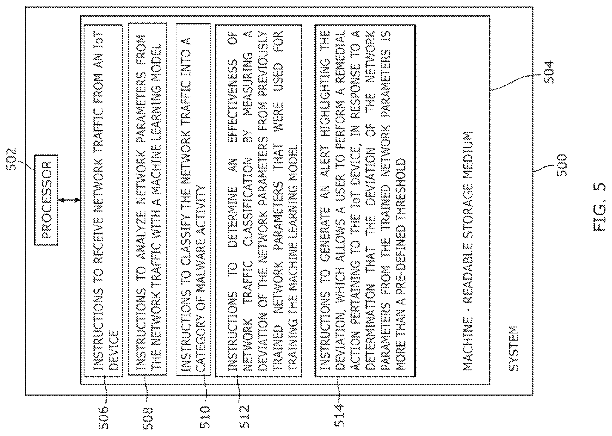 Patent US12101339 Figure 5 – IoT malware classification at a network device