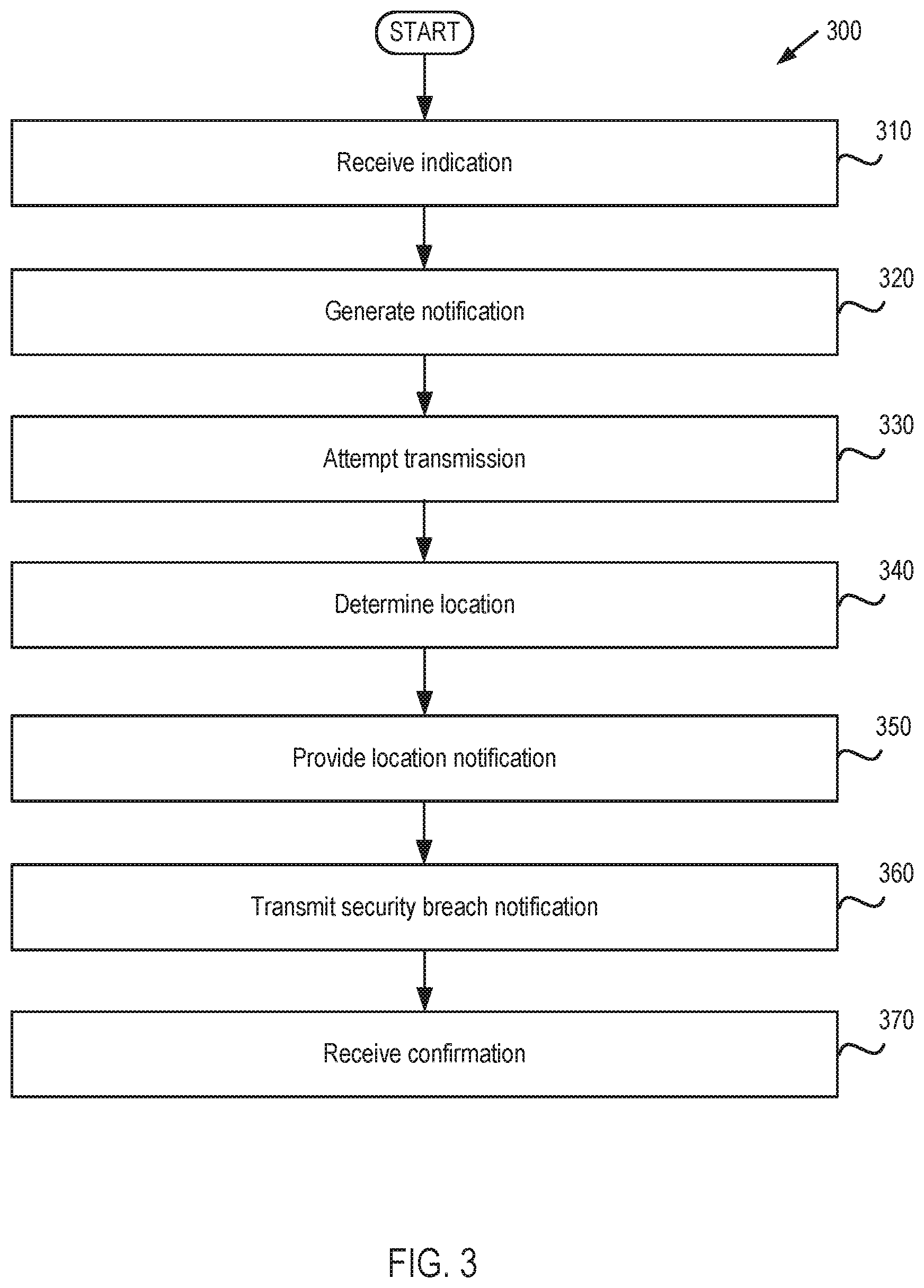 Patent US12101340 Figure 3 – Security breach notification