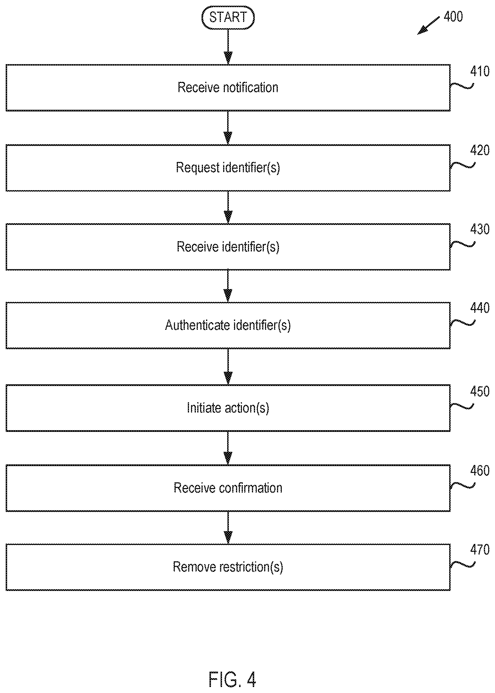 Patent US12101340 Figure 4 – Security breach notification