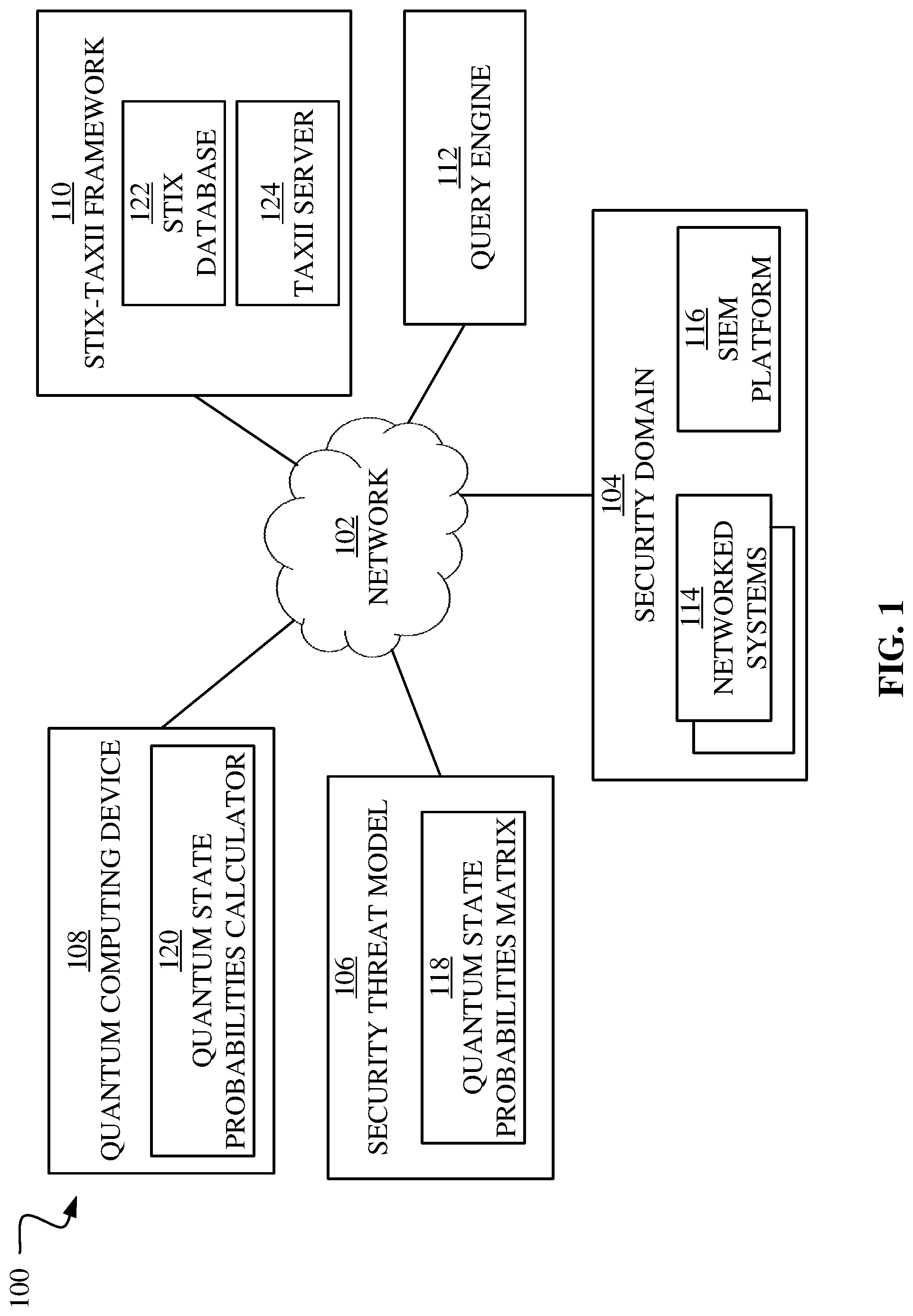 Patent US12101341 Figure 1 – Quantum computing machine learning for security threats