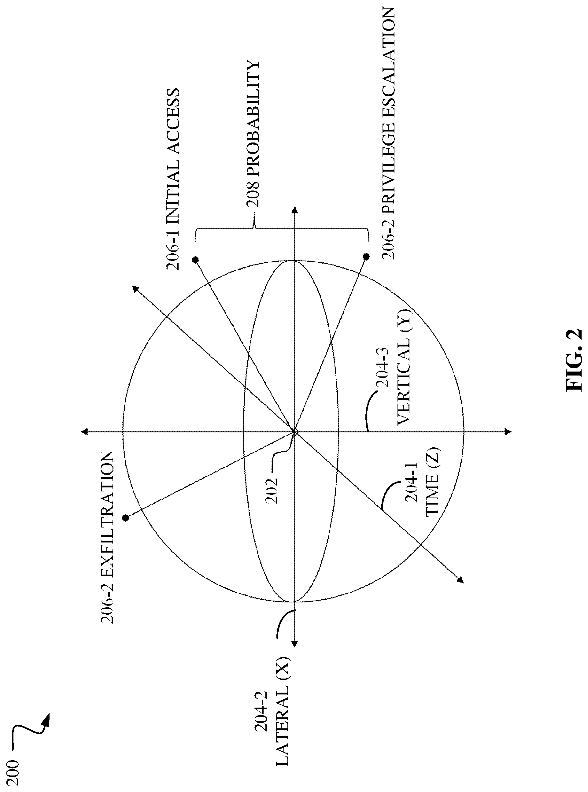 Patent US12101341 Figure 2 – Quantum computing machine learning for security threats