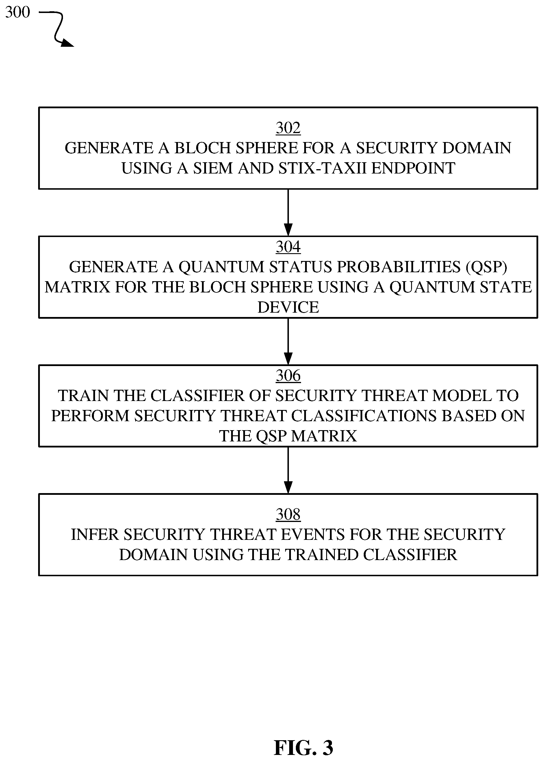 Patent US12101341 Figure 3 – Quantum computing machine learning for security threats