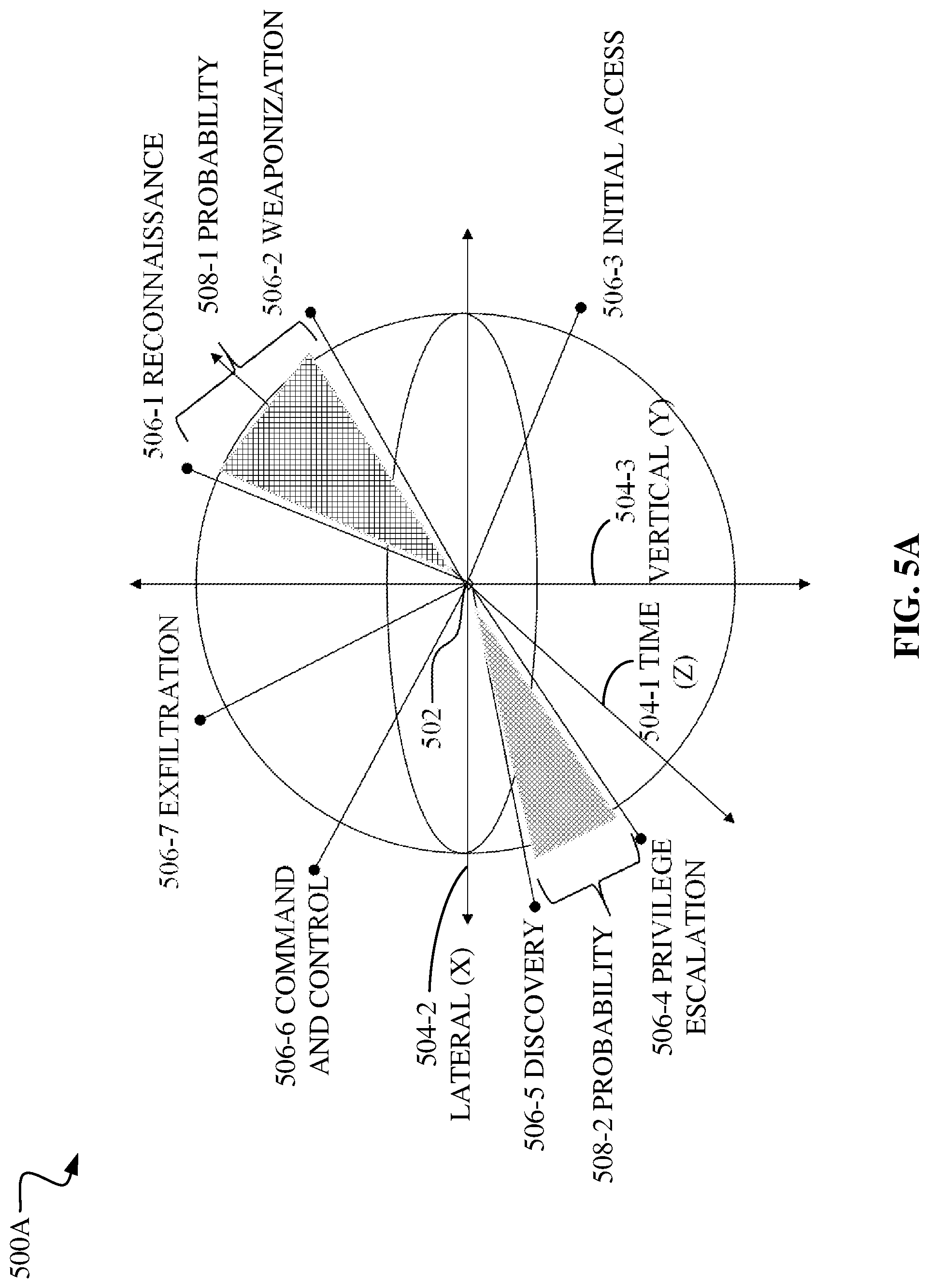 Patent US12101341 Figure 5 – Quantum computing machine learning for security threats