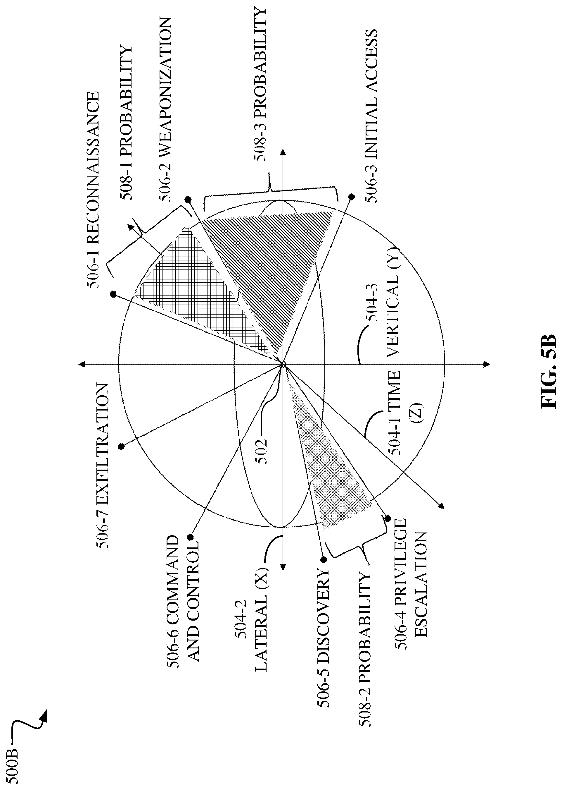 Patent US12101341 Figure 6 – Quantum computing machine learning for security threats