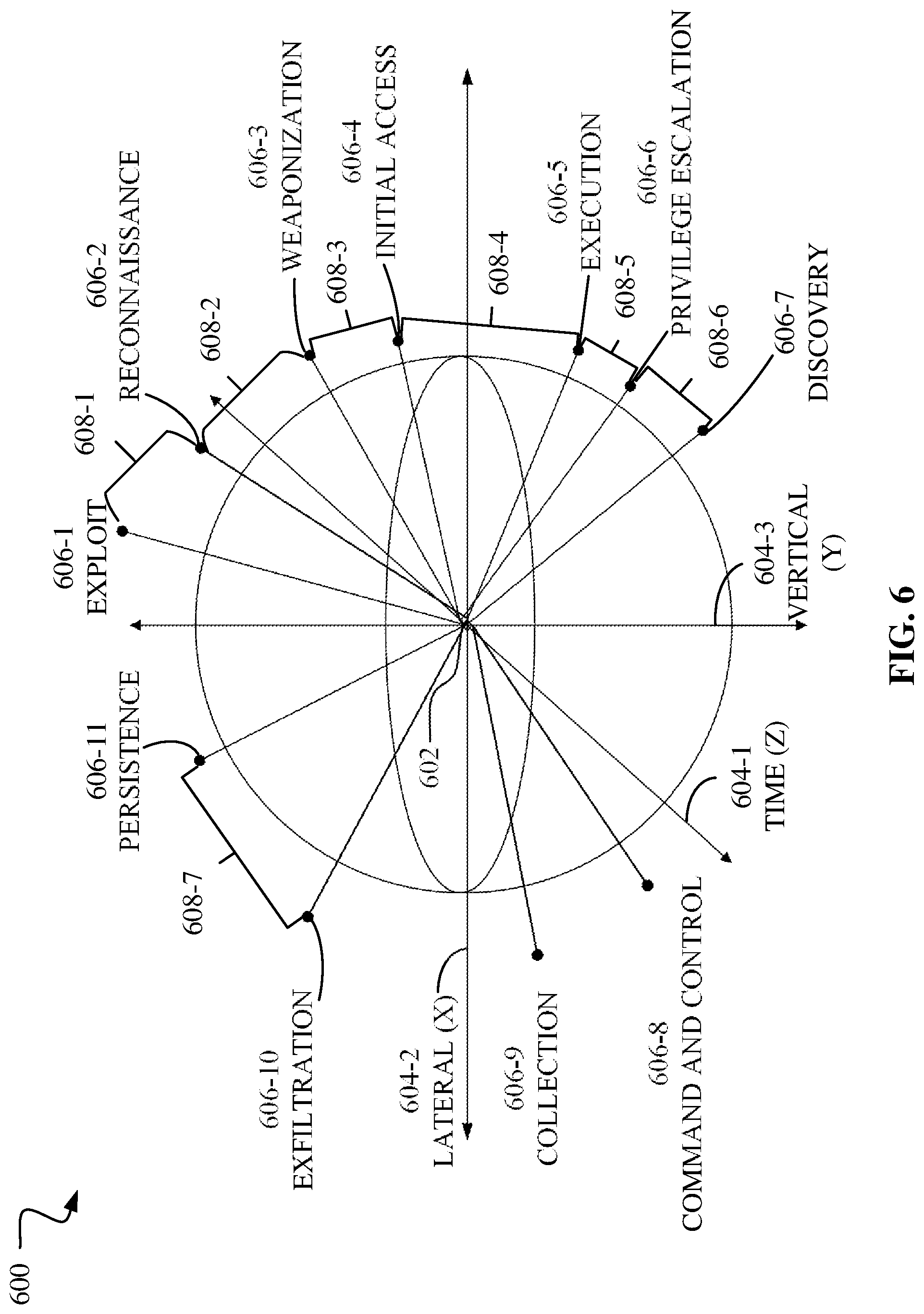 Patent US12101341 Figure 7 – Quantum computing machine learning for security threats