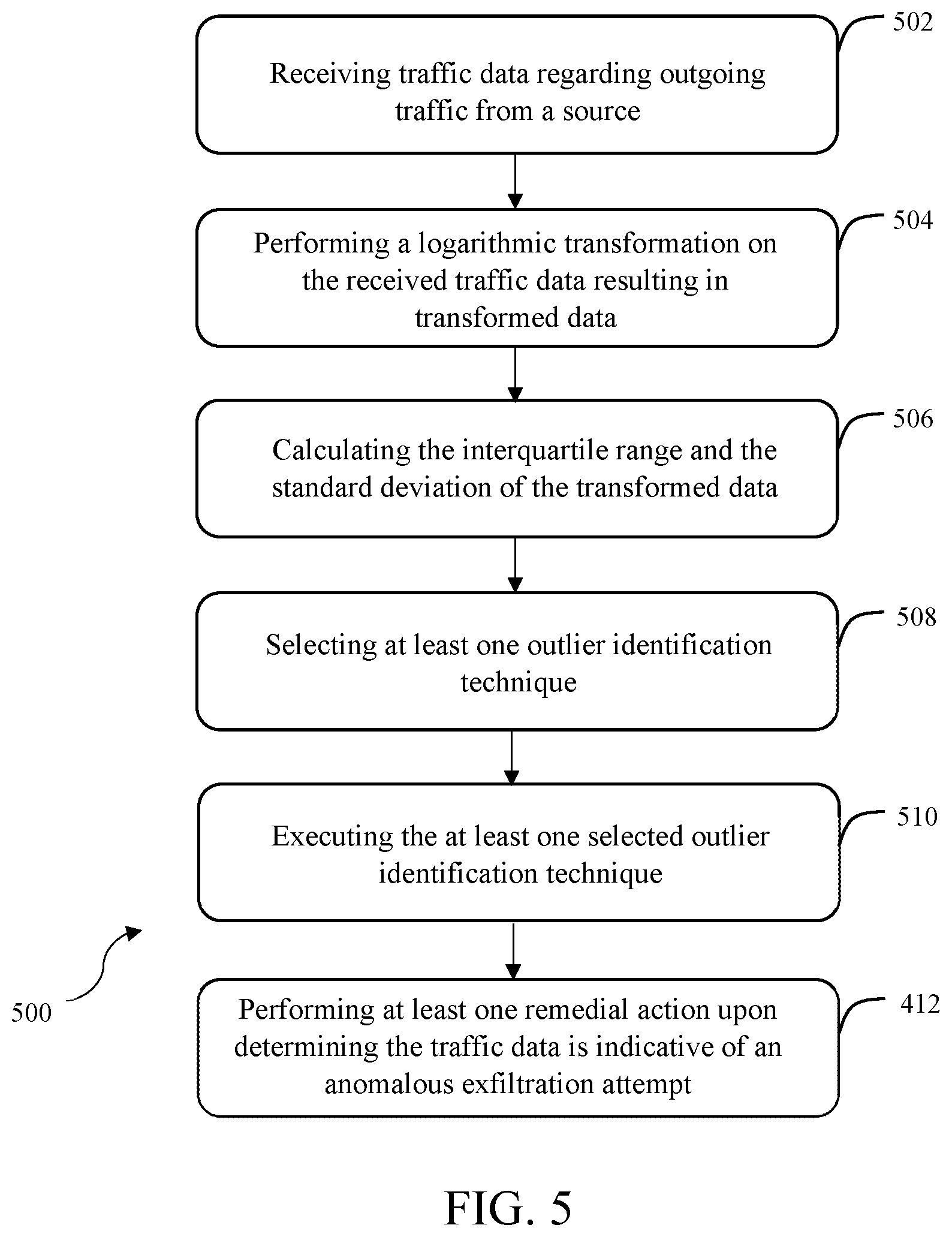Patent US12101342 Figure 4 – System and method for monitoring network activity for detecting data exfiltration events