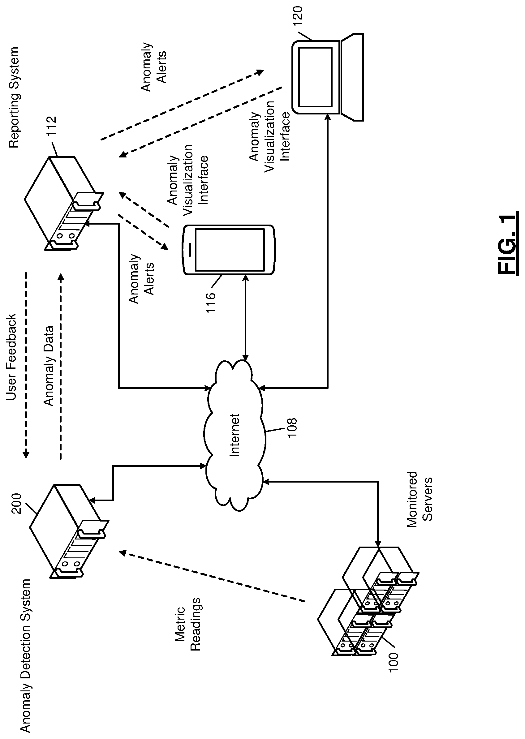 Patent US12101343 Figure 1 – Event-based machine learning for a time-series metric