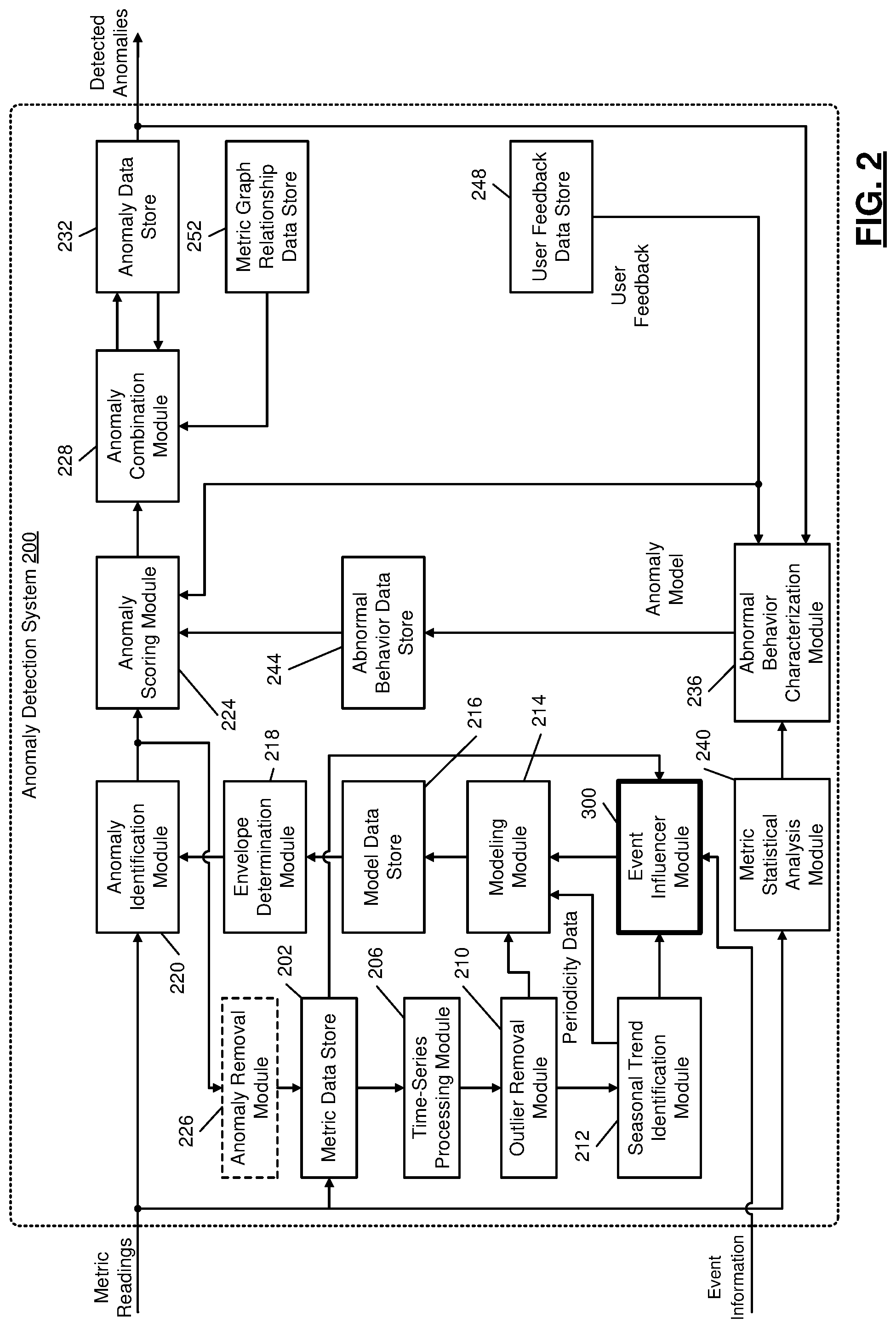 Patent US12101343 Figure 2 – Event-based machine learning for a time-series metric