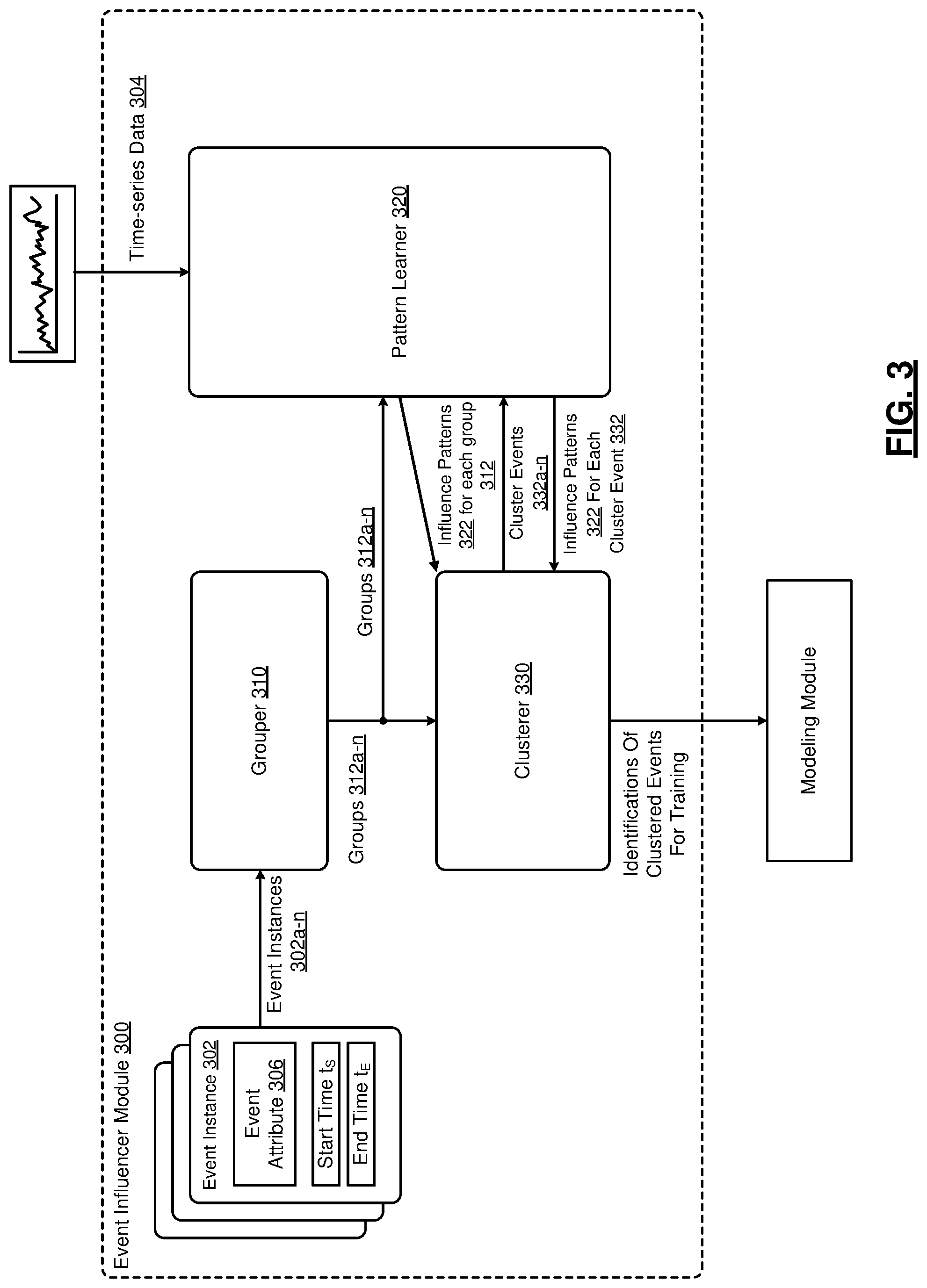 Patent US12101343 Figure 3 – Event-based machine learning for a time-series metric