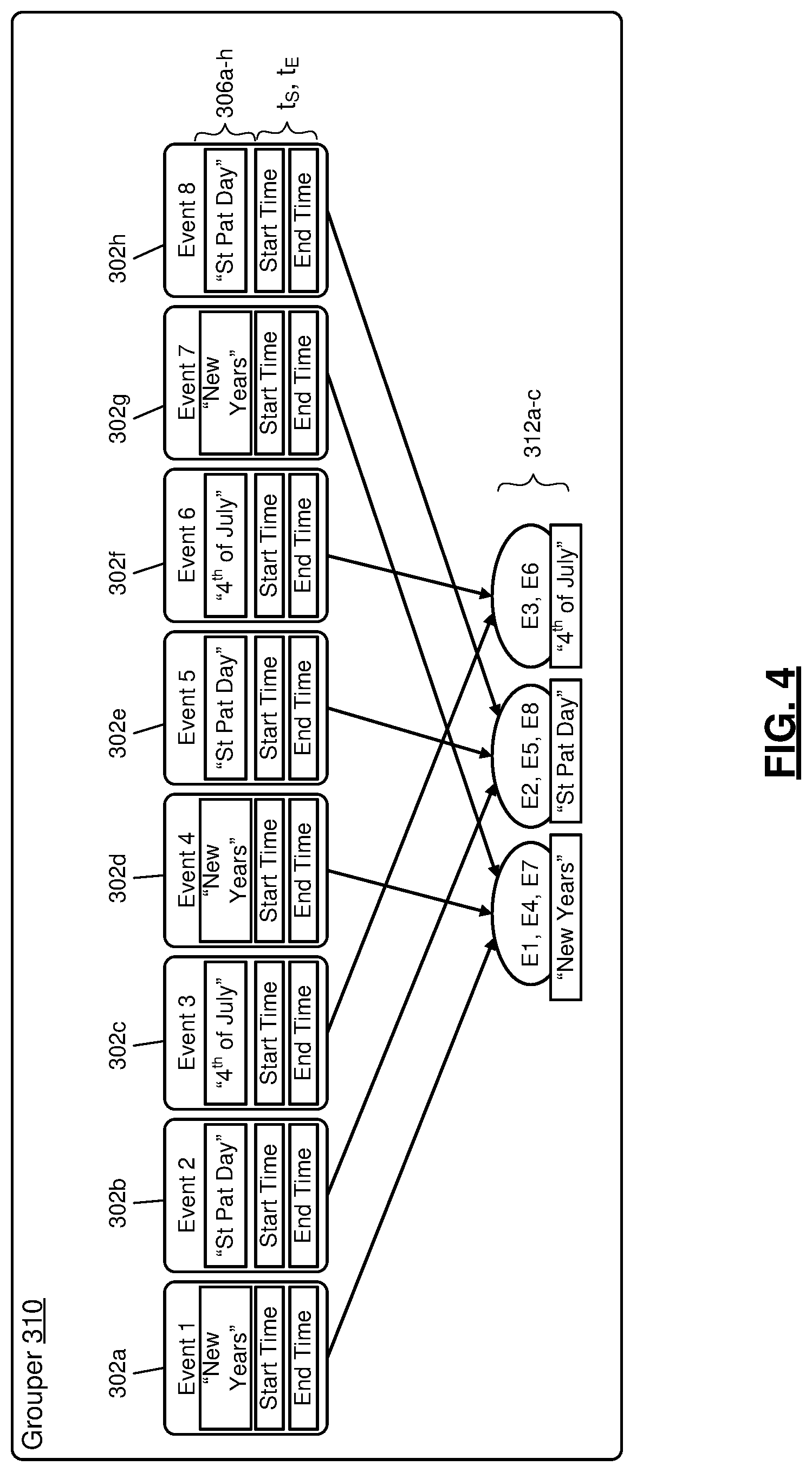Patent US12101343 Figure 4 – Event-based machine learning for a time-series metric