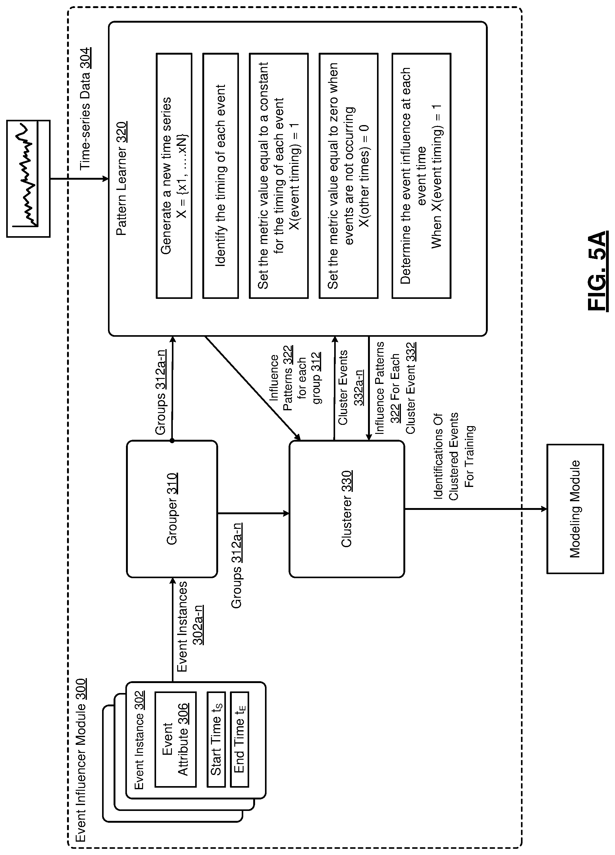 Patent US12101343 Figure 5 – Event-based machine learning for a time-series metric