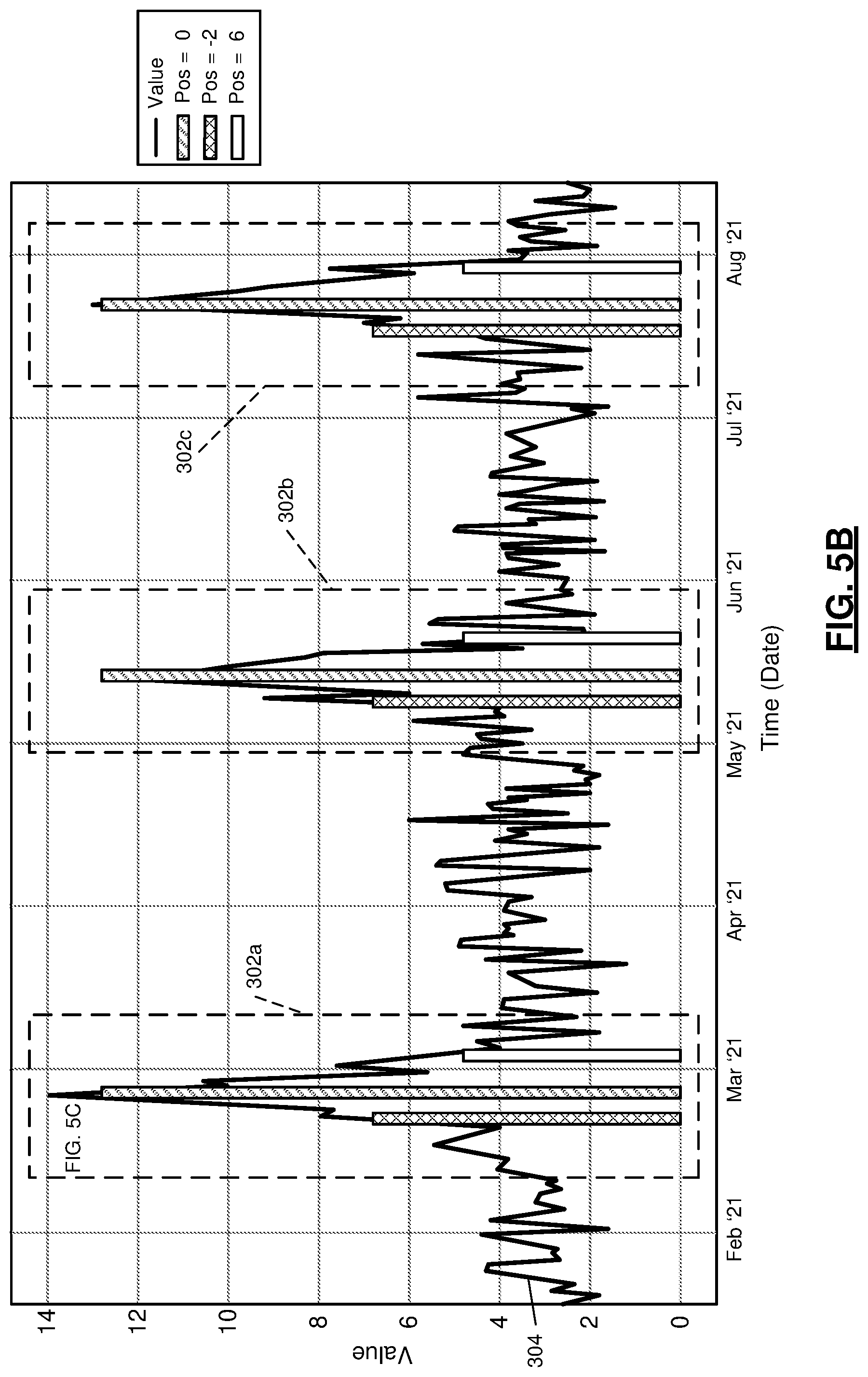 Patent US12101343 Figure 6 – Event-based machine learning for a time-series metric