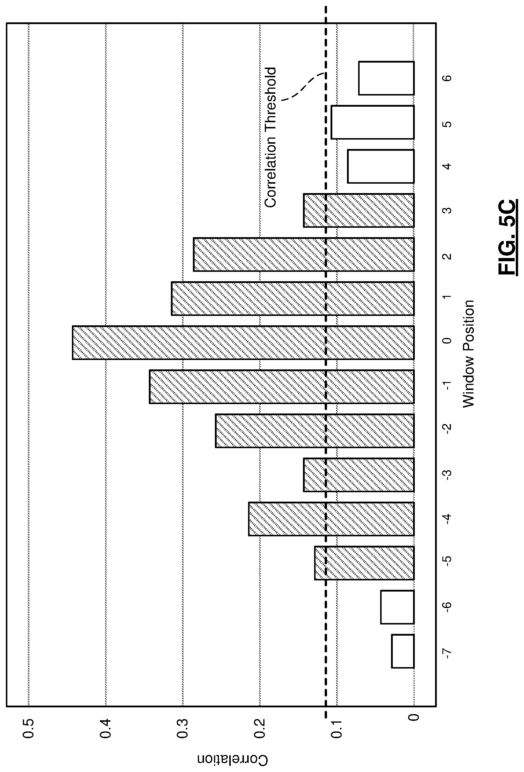 Patent US12101343 Figure 7 – Event-based machine learning for a time-series metric