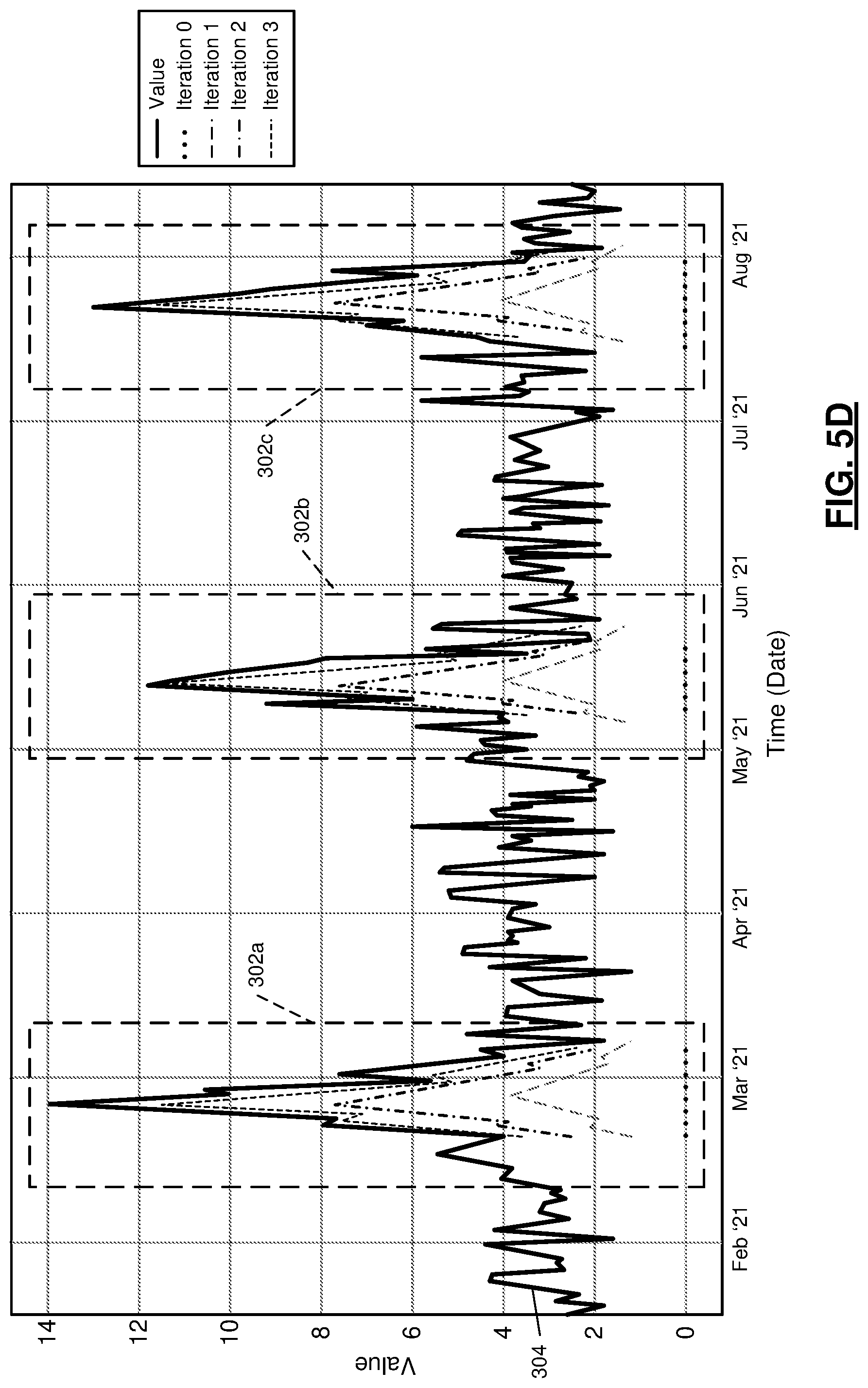 Patent US12101343 Figure 8 – Event-based machine learning for a time-series metric