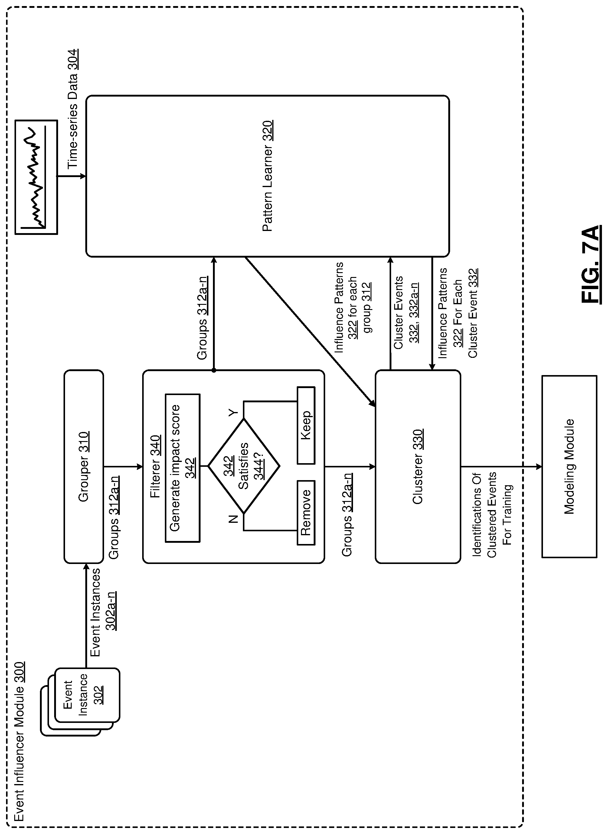 Patent US12101343 Figure 10 – Event-based machine learning for a time-series metric