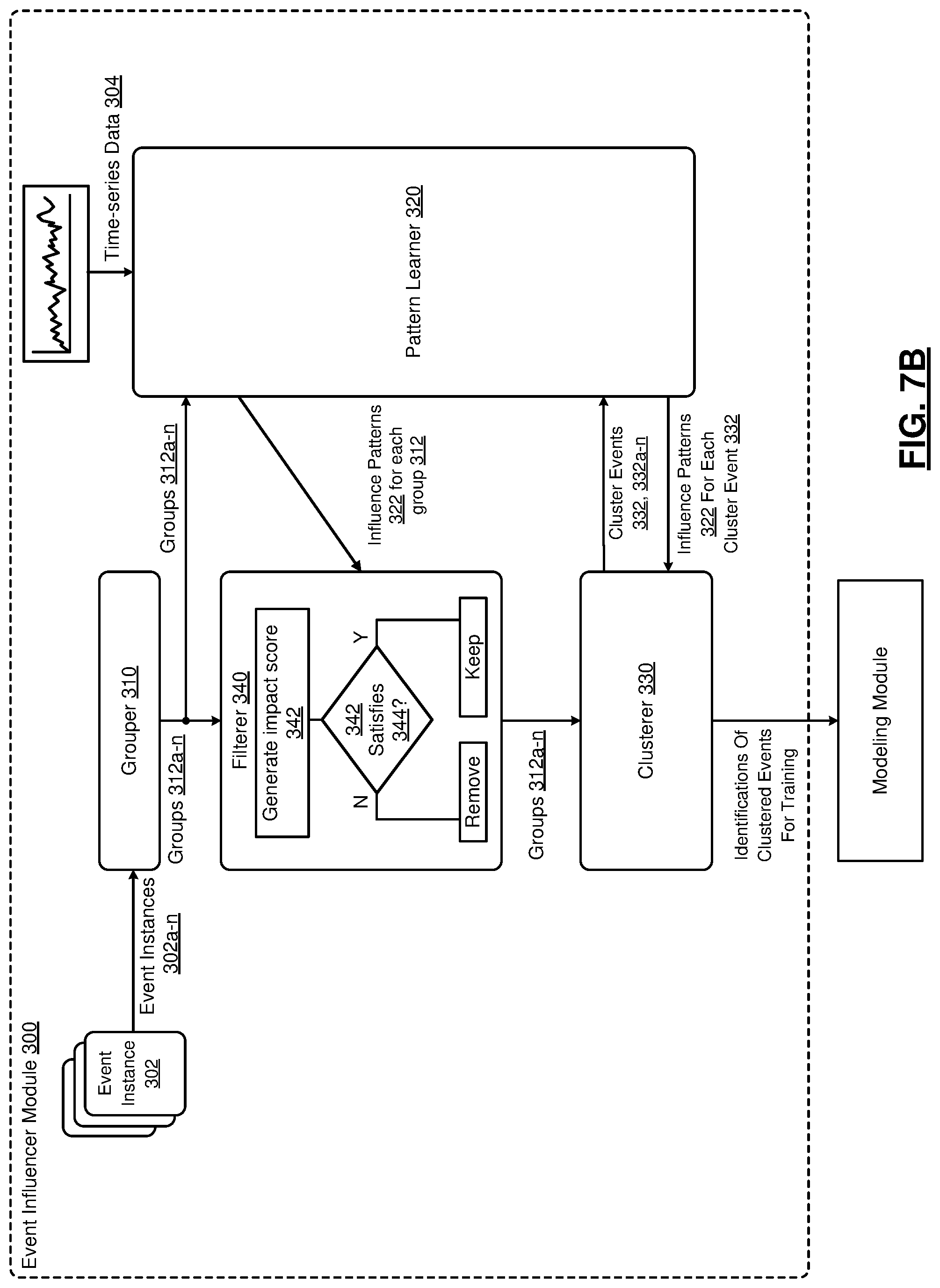 Patent US12101343 Figure 11 – Event-based machine learning for a time-series metric
