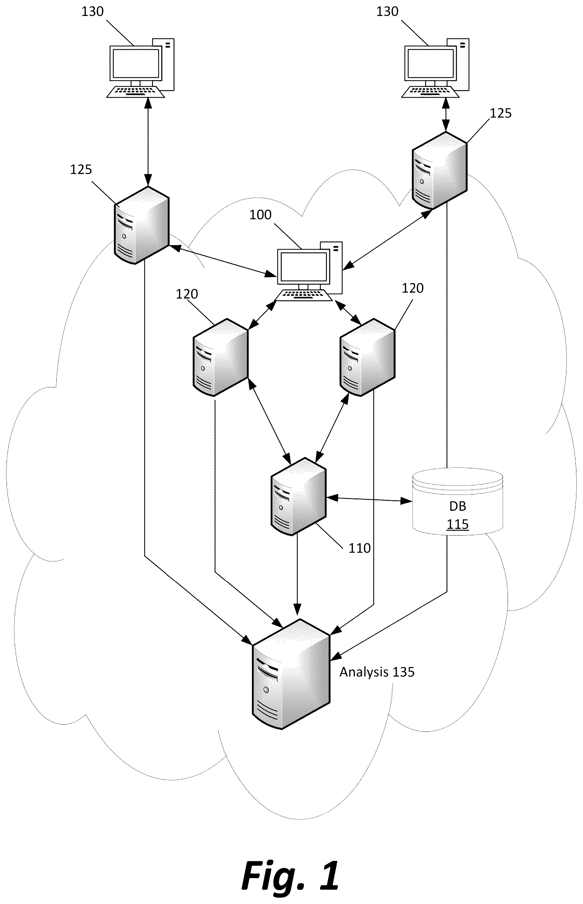 Patent US12101344 Figure 1 – Multi-level log analysis to detect software use anomalies