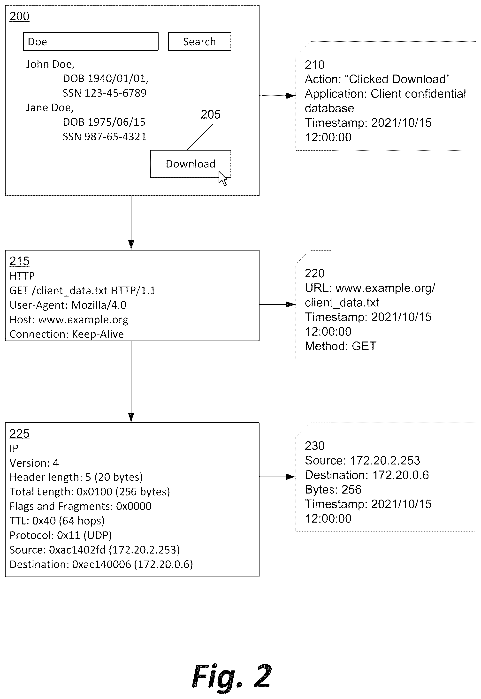 Patent US12101344 Figure 2 – Multi-level log analysis to detect software use anomalies