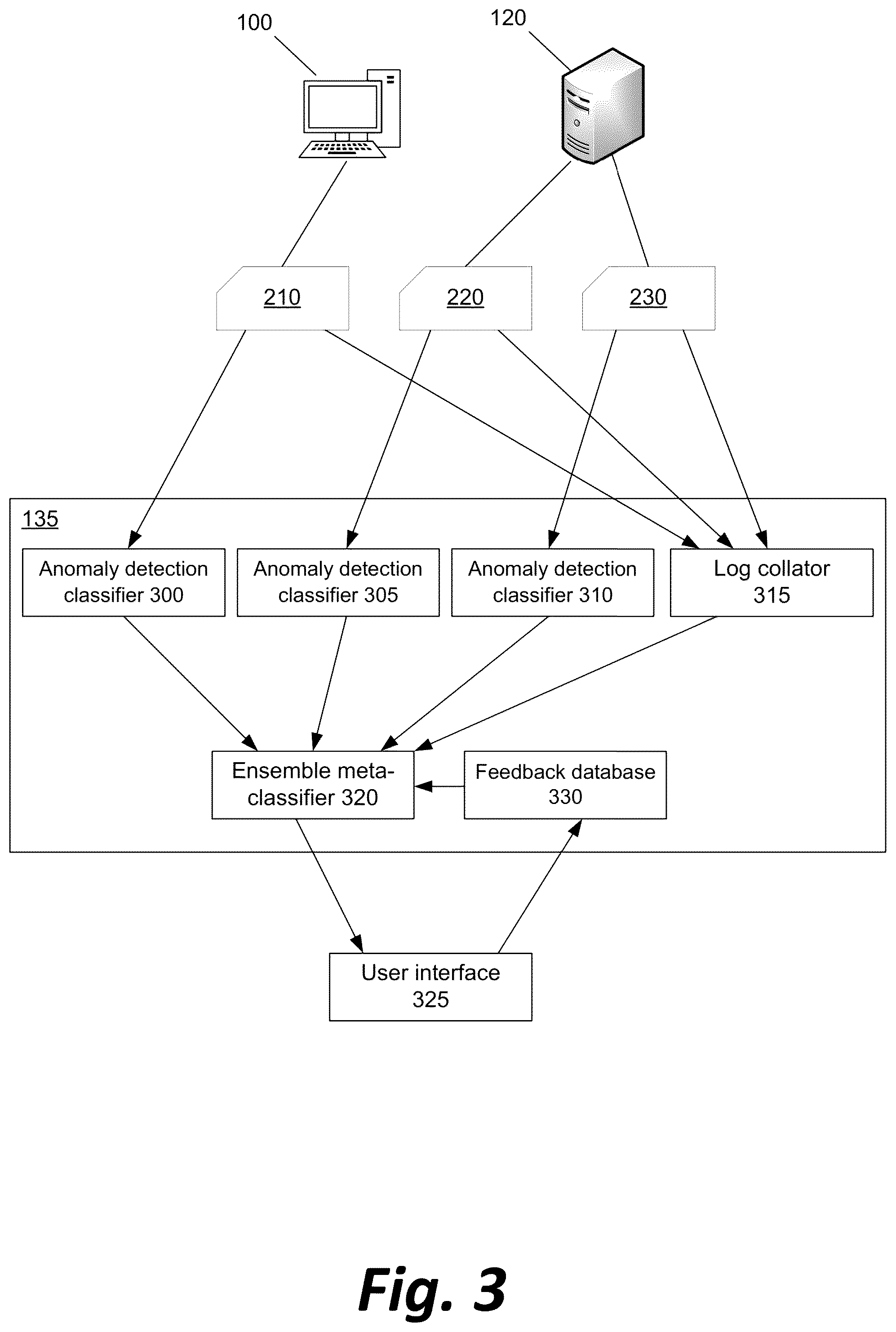 Patent US12101344 Figure 3 – Multi-level log analysis to detect software use anomalies