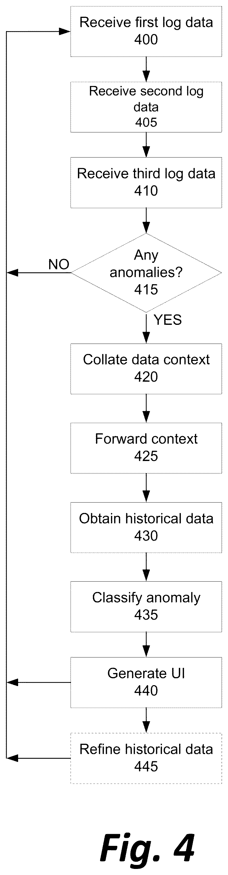 Patent US12101344 Figure 4 – Multi-level log analysis to detect software use anomalies