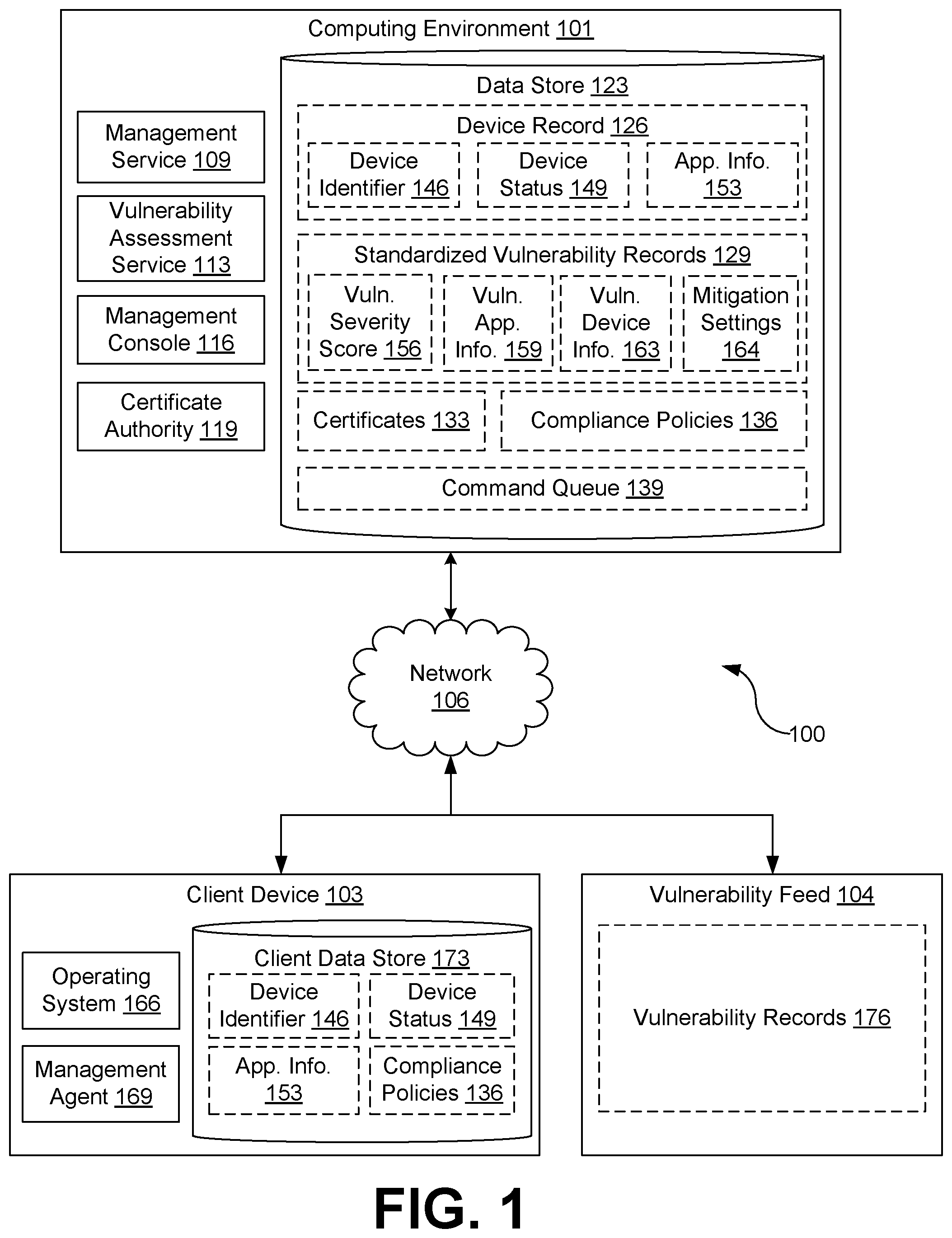 Patent US12101345 Figure 1 – Automated vulnerability assessment with policy-based mitigation