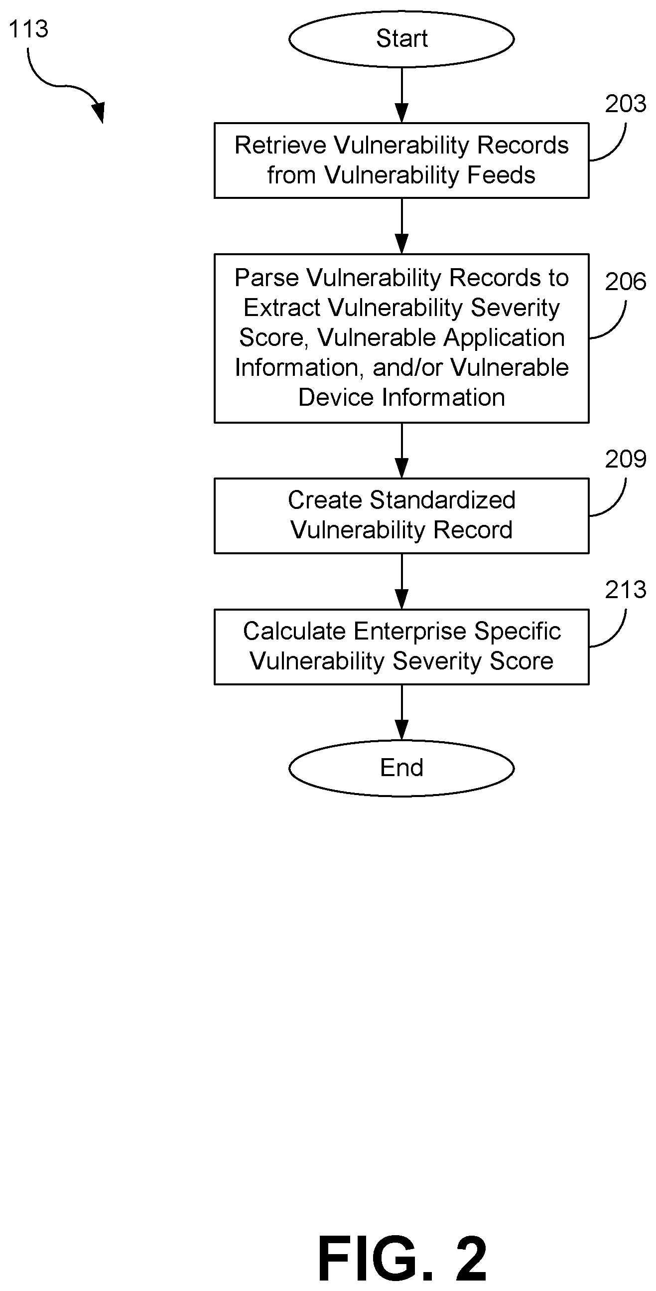 Patent US12101345 Figure 2 – Automated vulnerability assessment with policy-based mitigation