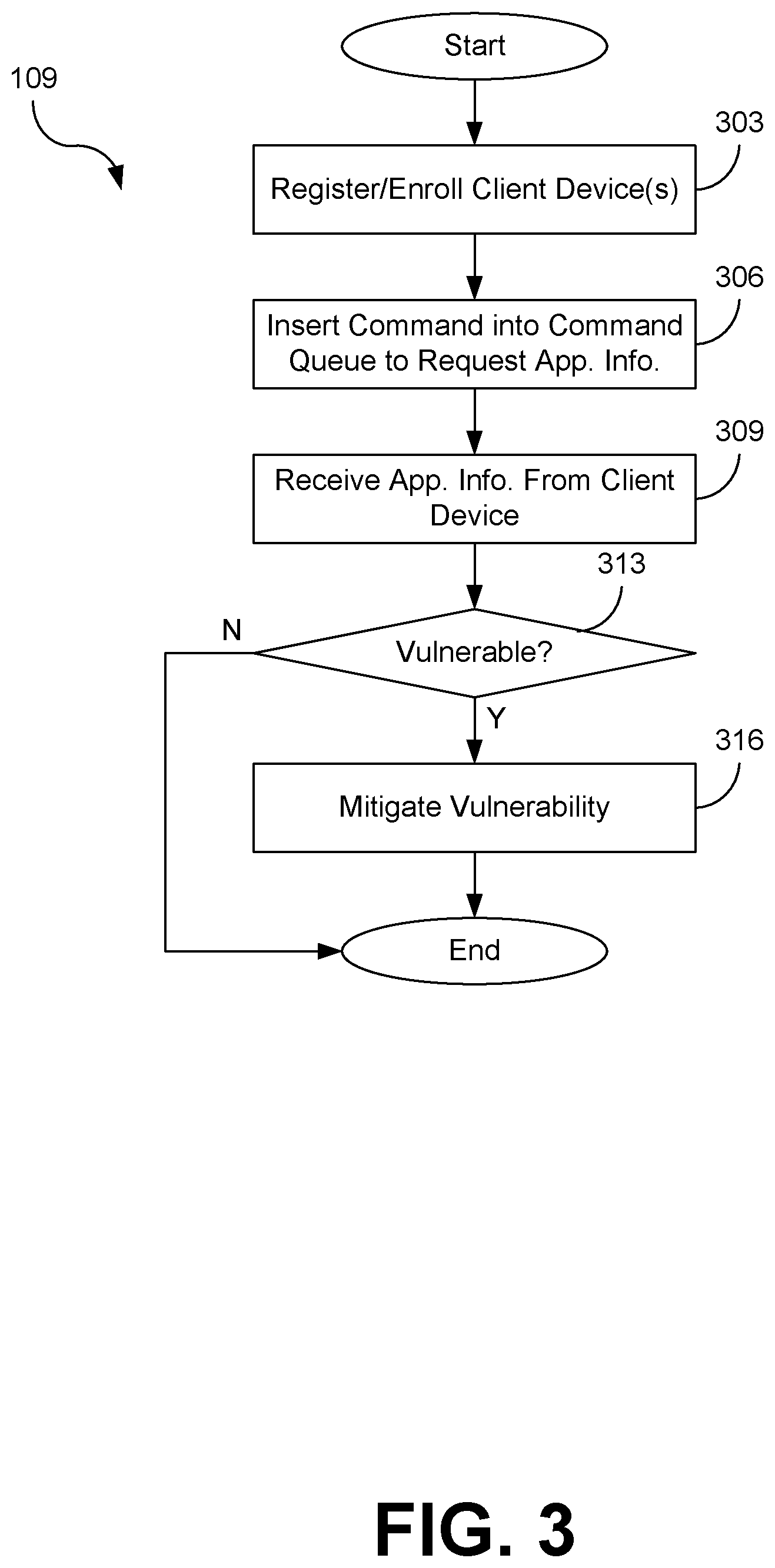 Patent US12101345 Figure 3 – Automated vulnerability assessment with policy-based mitigation