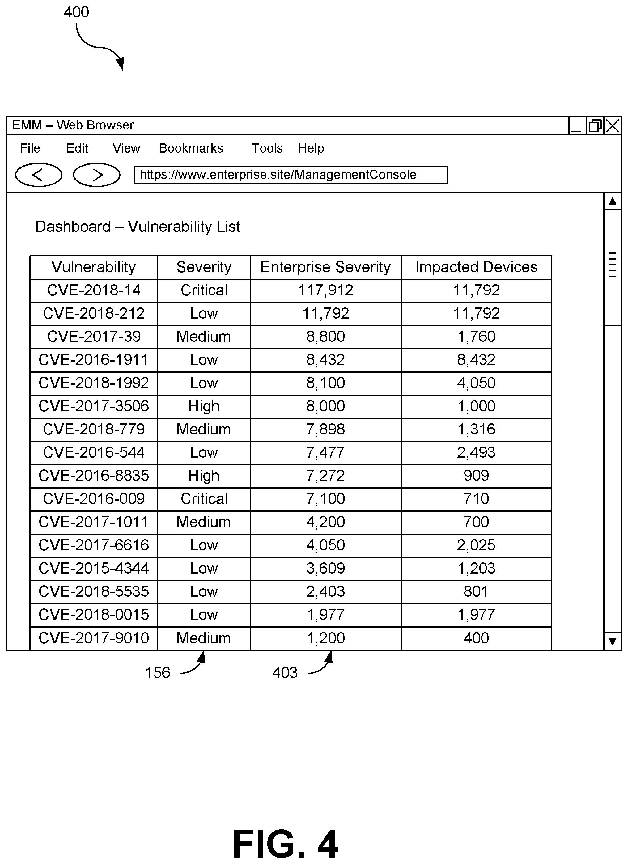 Patent US12101345 Figure 4 – Automated vulnerability assessment with policy-based mitigation