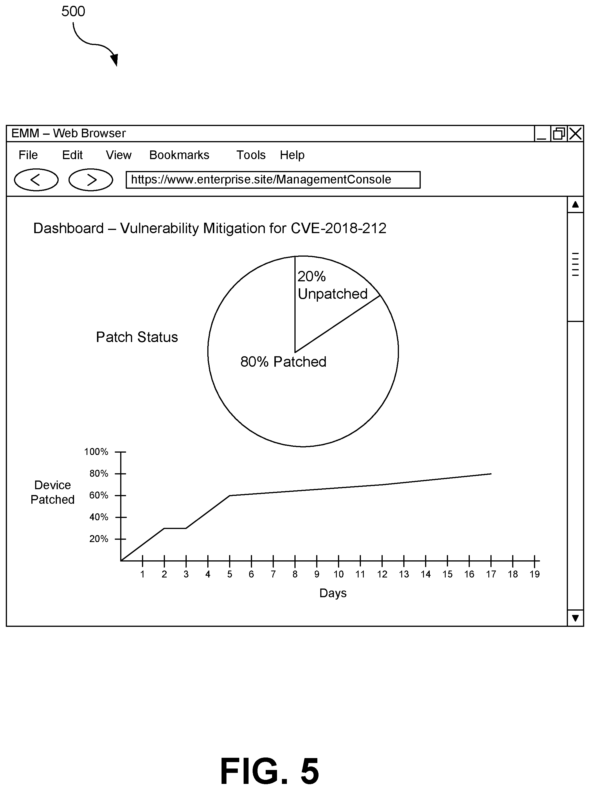 Patent US12101345 Figure 5 – Automated vulnerability assessment with policy-based mitigation