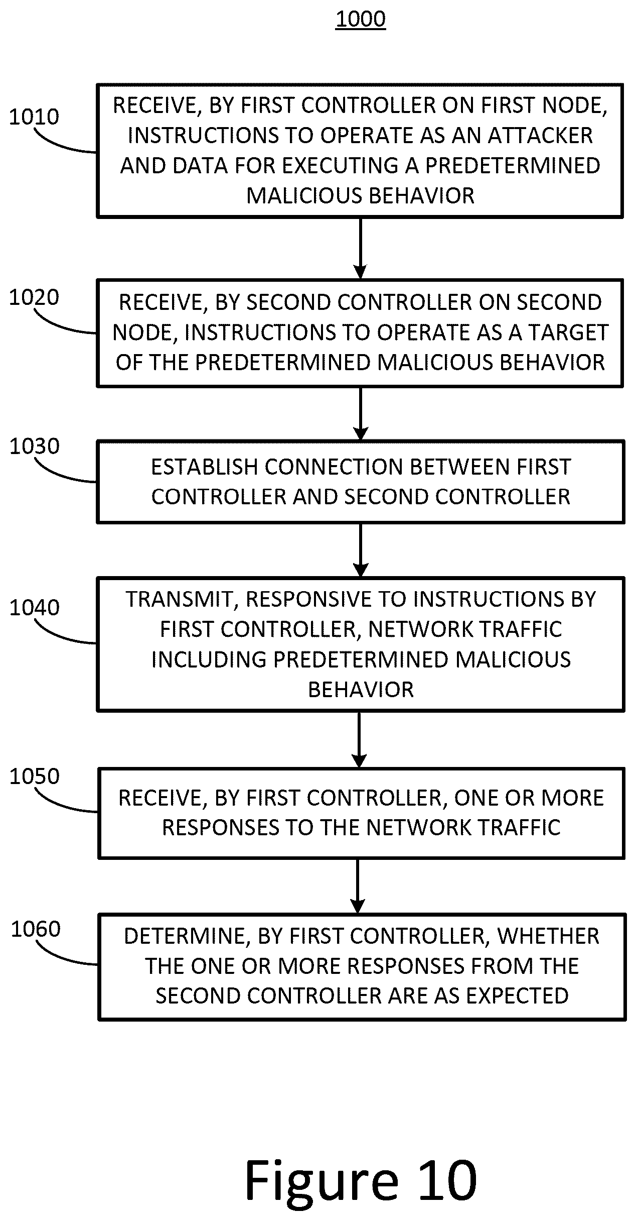 Patent US12101347 Figure 12 – Systems and methods for attack simulation on a production network