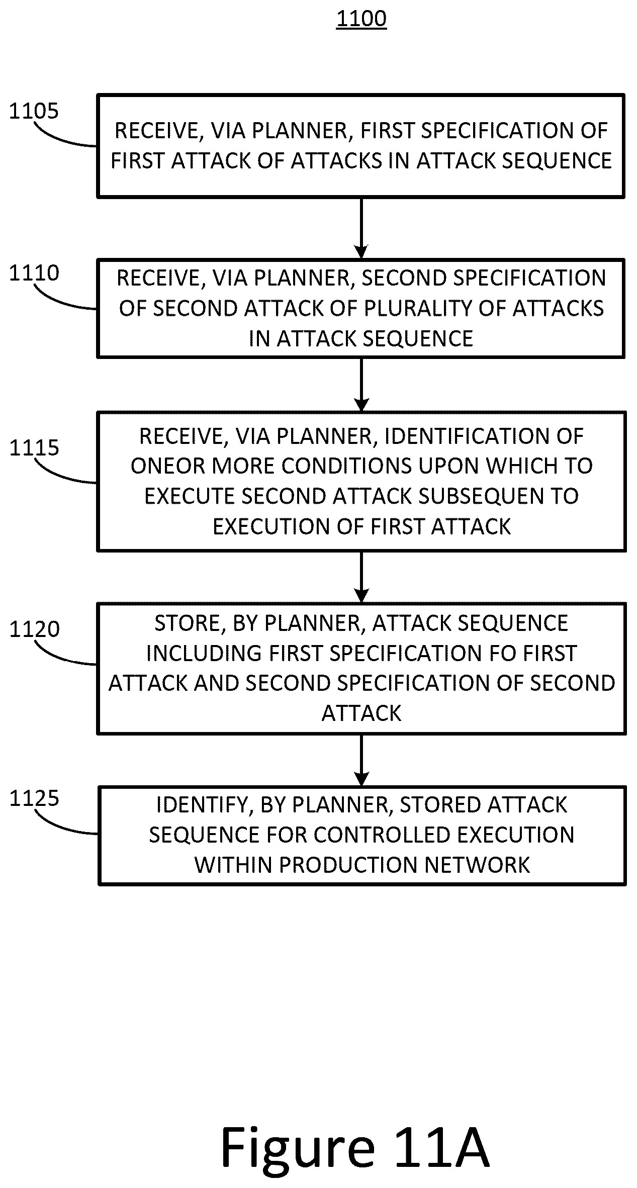 Patent US12101347 Figure 13 – Systems and methods for attack simulation on a production network