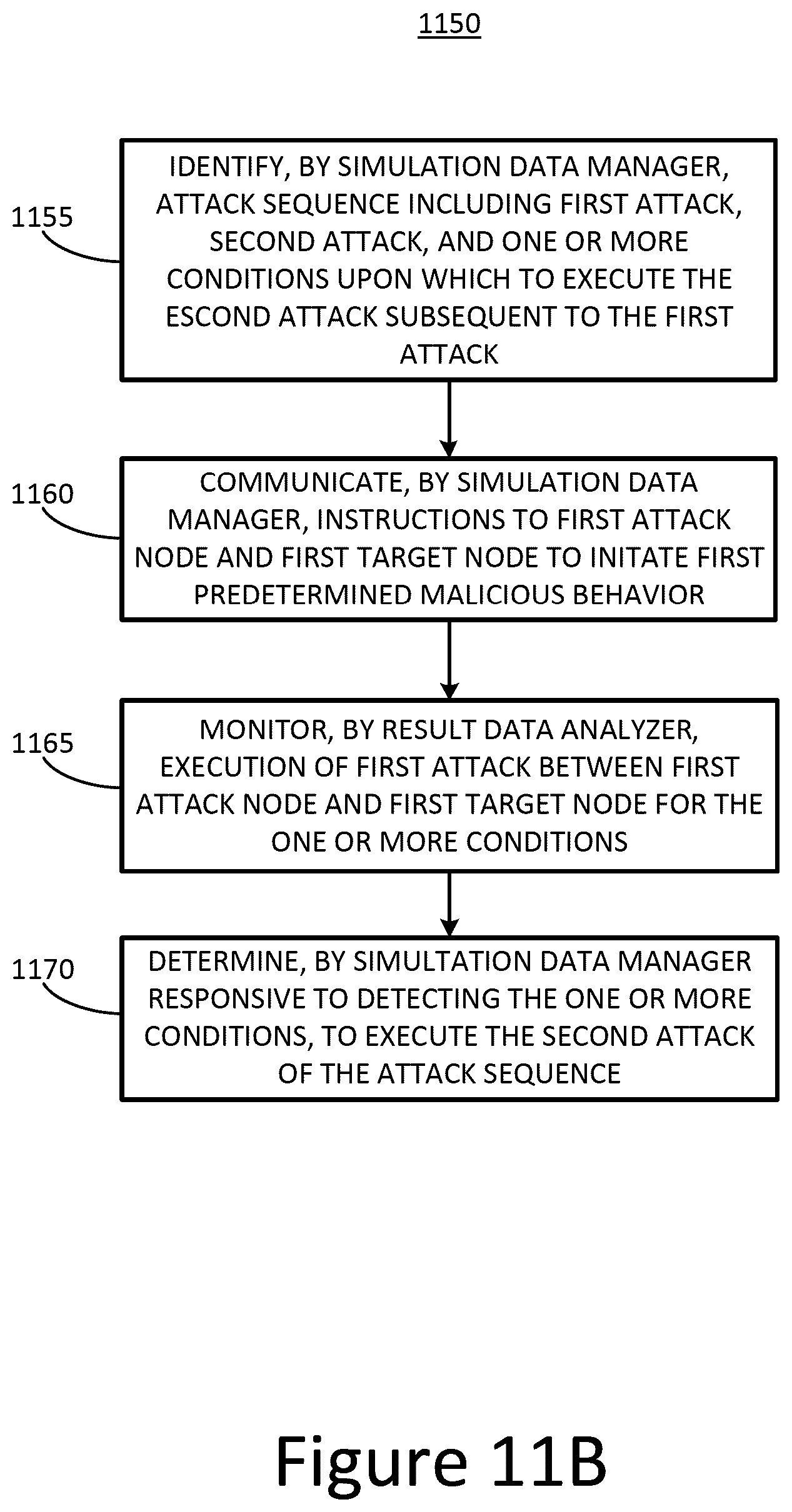 Patent US12101347 Figure 14 – Systems and methods for attack simulation on a production network