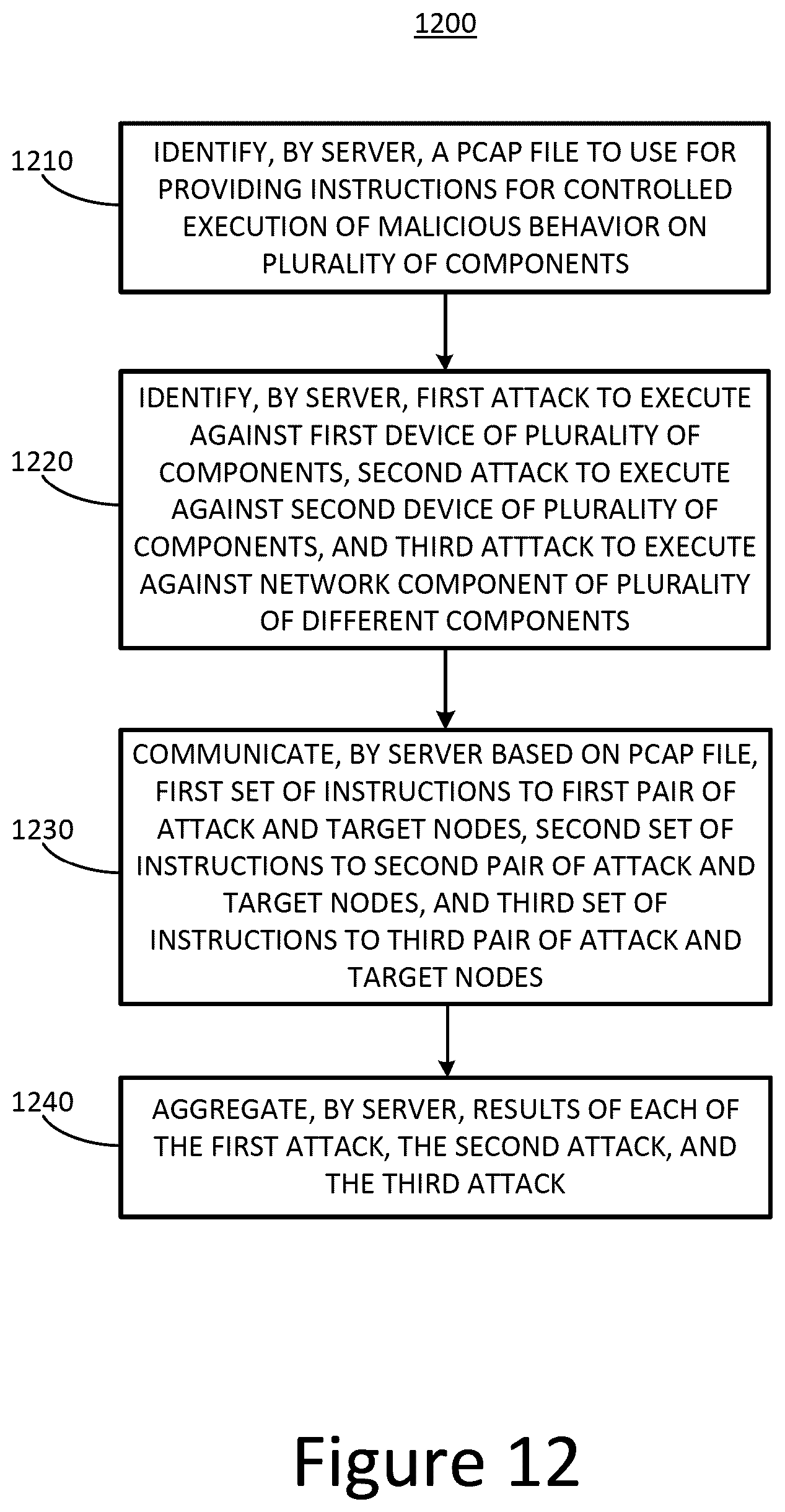 Patent US12101347 Figure 15 – Systems and methods for attack simulation on a production network