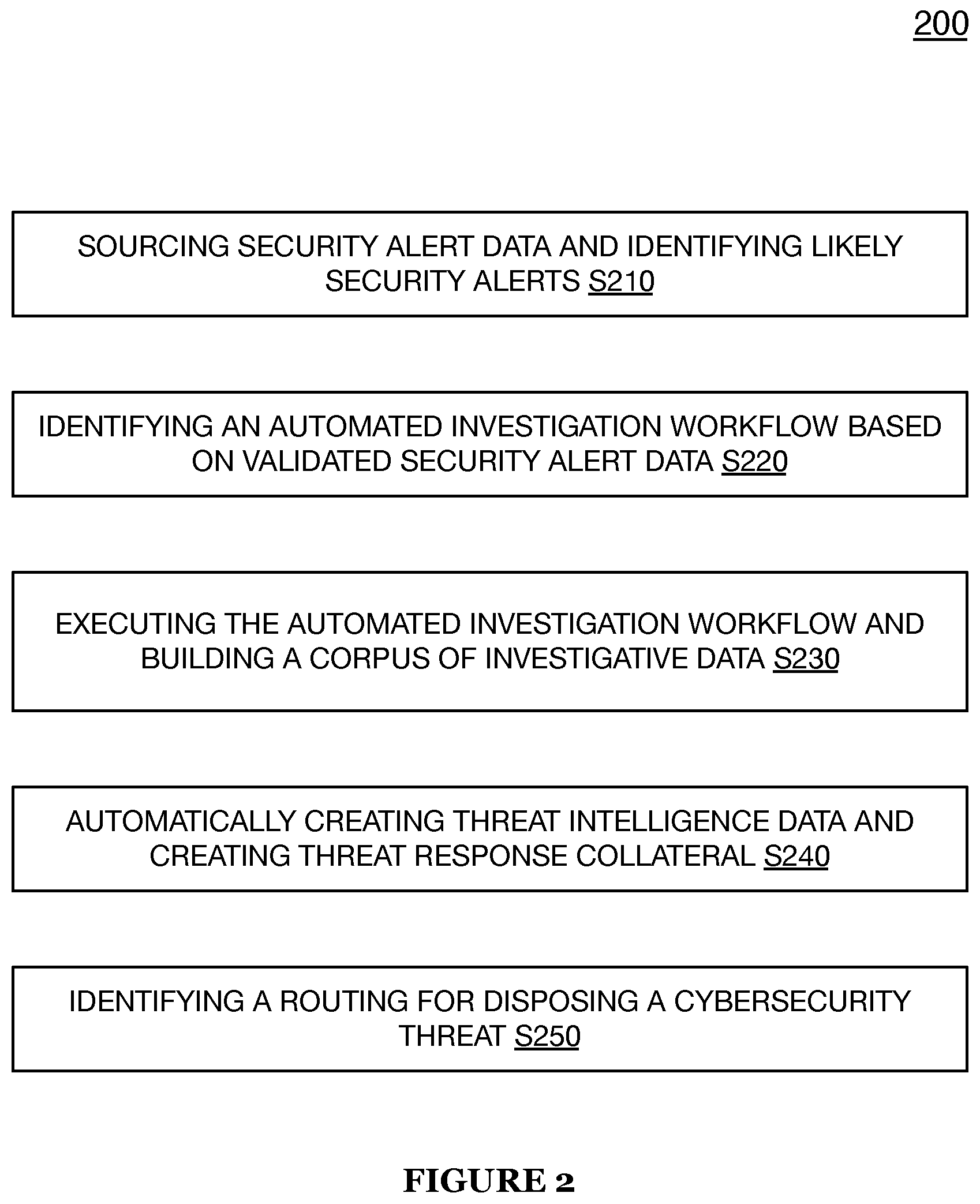 Patent US12101348 Figure 2 – Systems and methods for intelligent cyber security threat detection and mitigation through an extensible automated investigations and threat mitigation platform