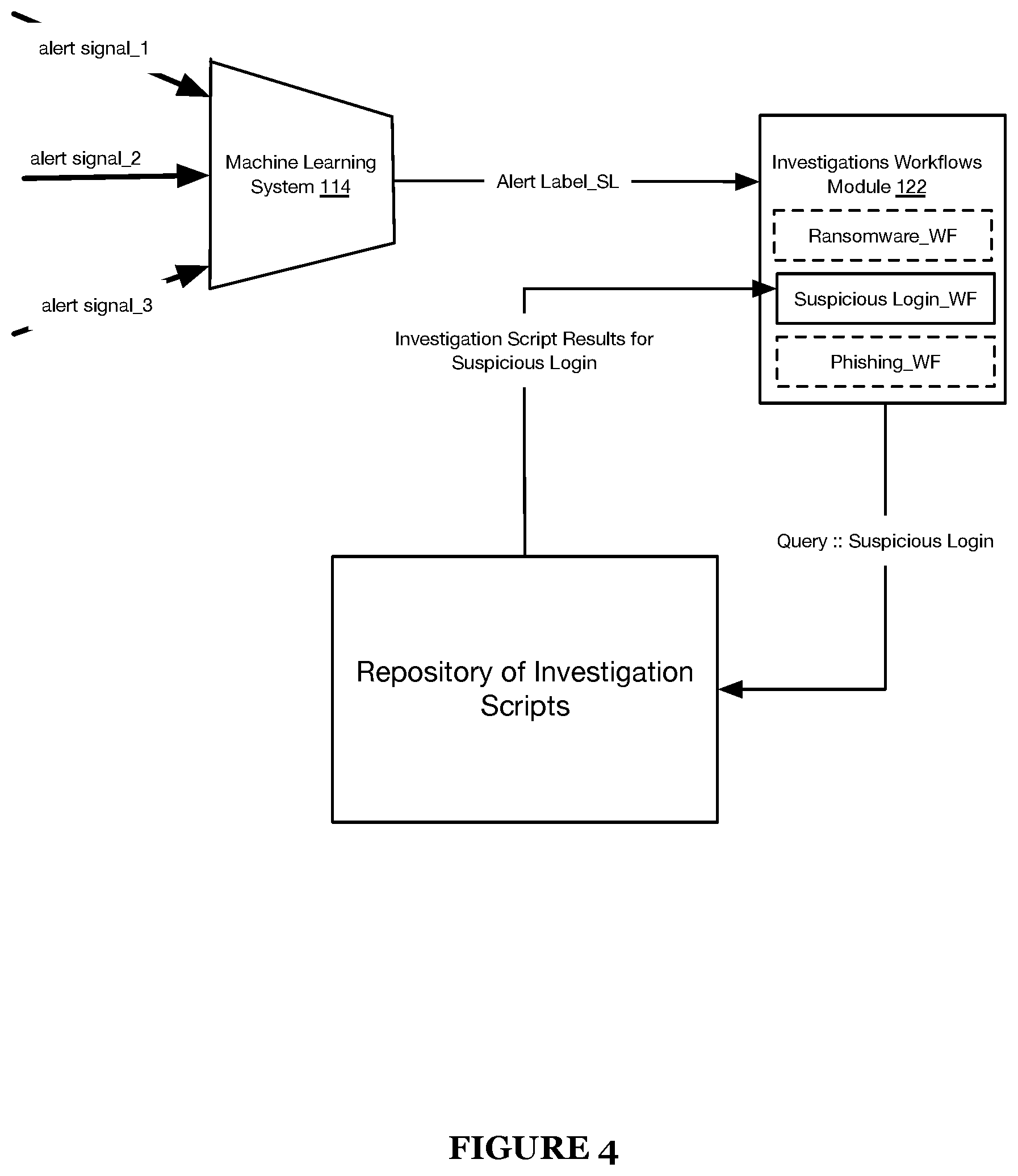 Patent US12101348 Figure 4 – Systems and methods for intelligent cyber security threat detection and mitigation through an extensible automated investigations and threat mitigation platform