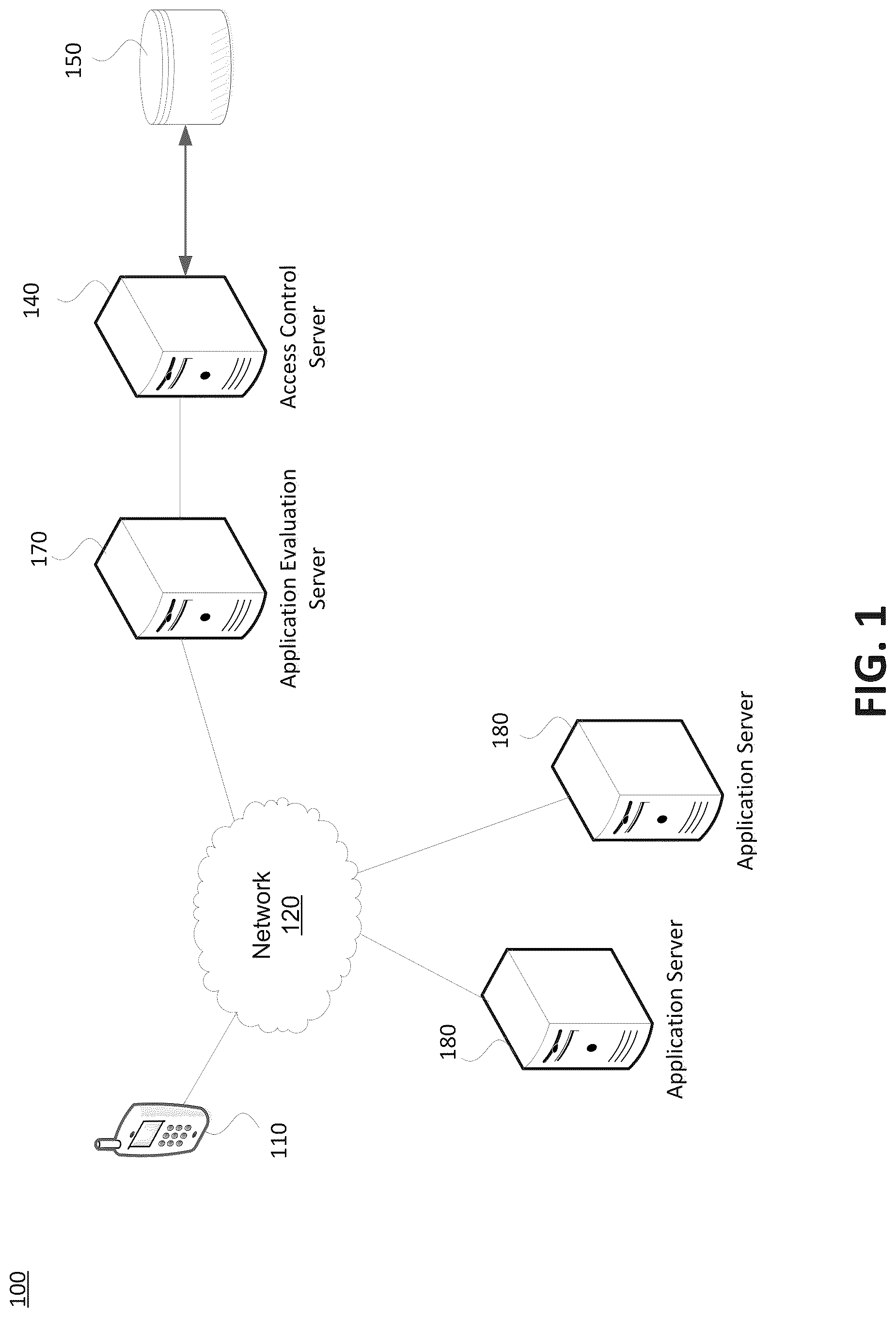 Patent US12101349 Figure 1 – Systems and methods for detecting changes in data access pattern of third-party applications