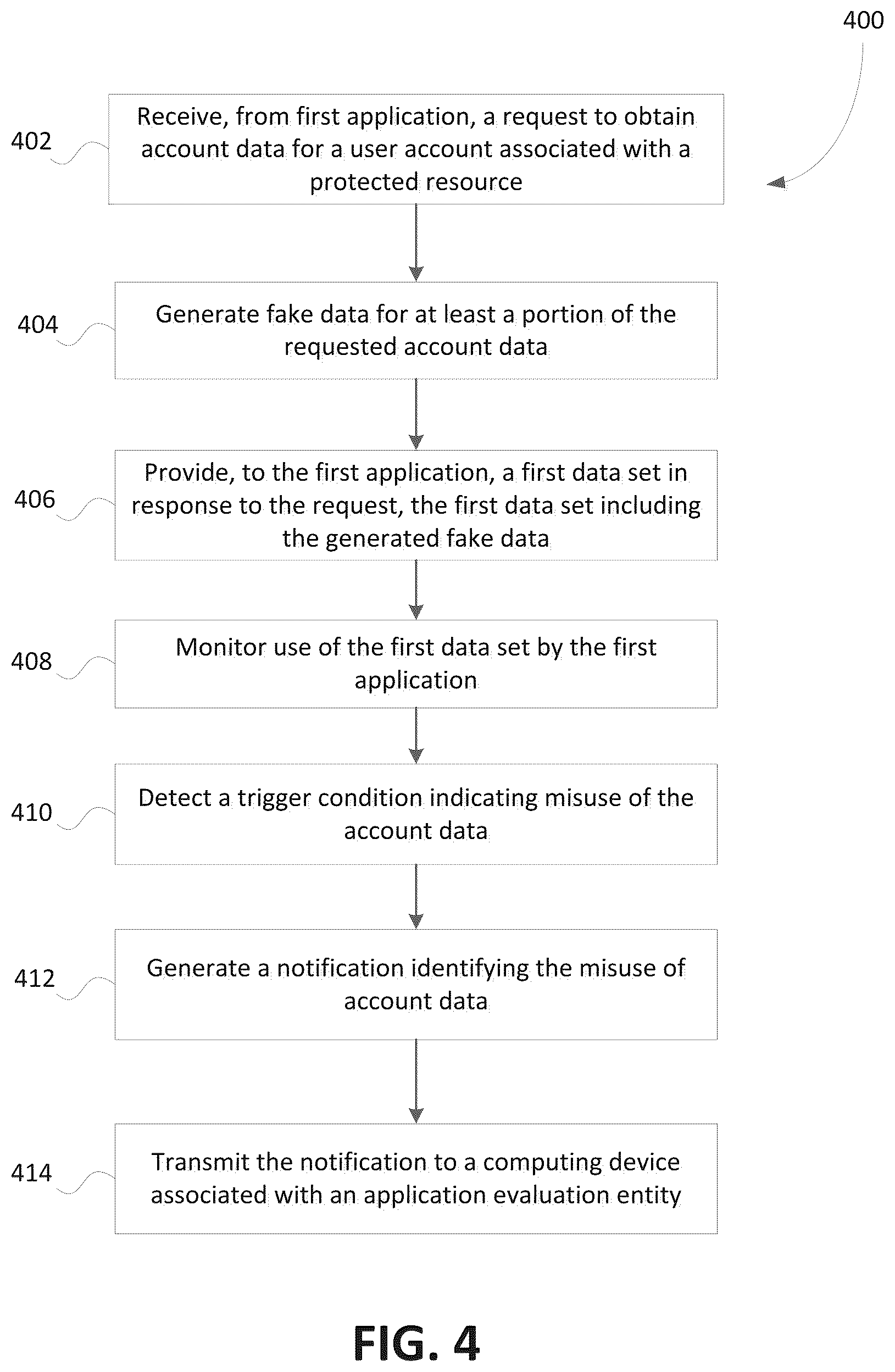 Patent US12101349 Figure 3 – Systems and methods for detecting changes in data access pattern of third-party applications
