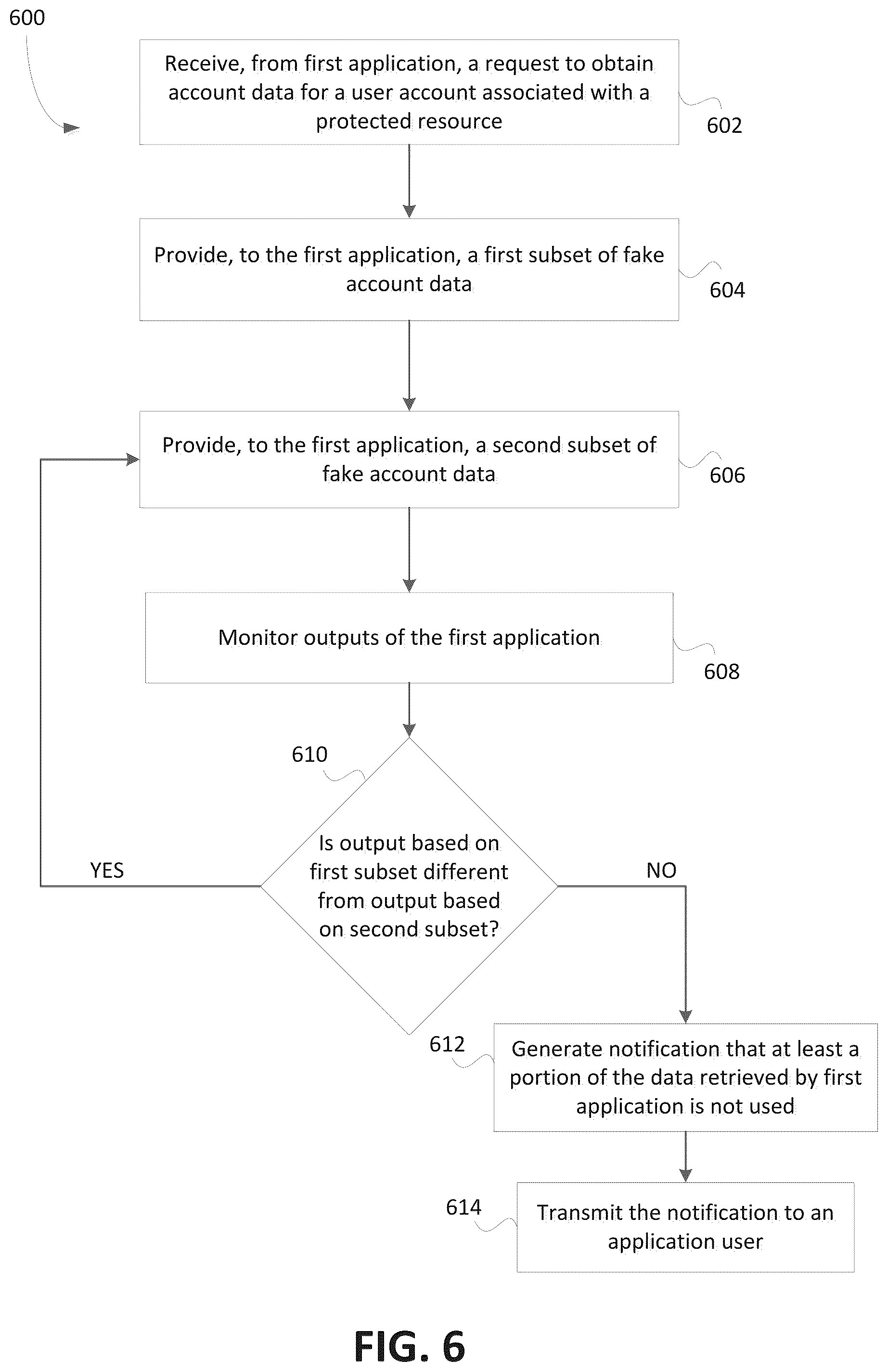 Patent US12101349 Figure 5 – Systems and methods for detecting changes in data access pattern of third-party applications