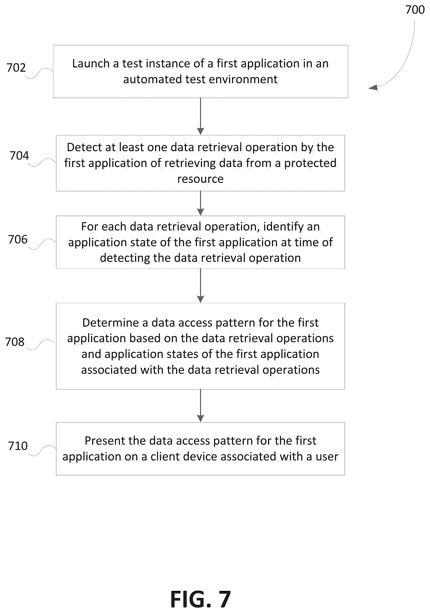 Patent US12101349 Figure 6 – Systems and methods for detecting changes in data access pattern of third-party applications