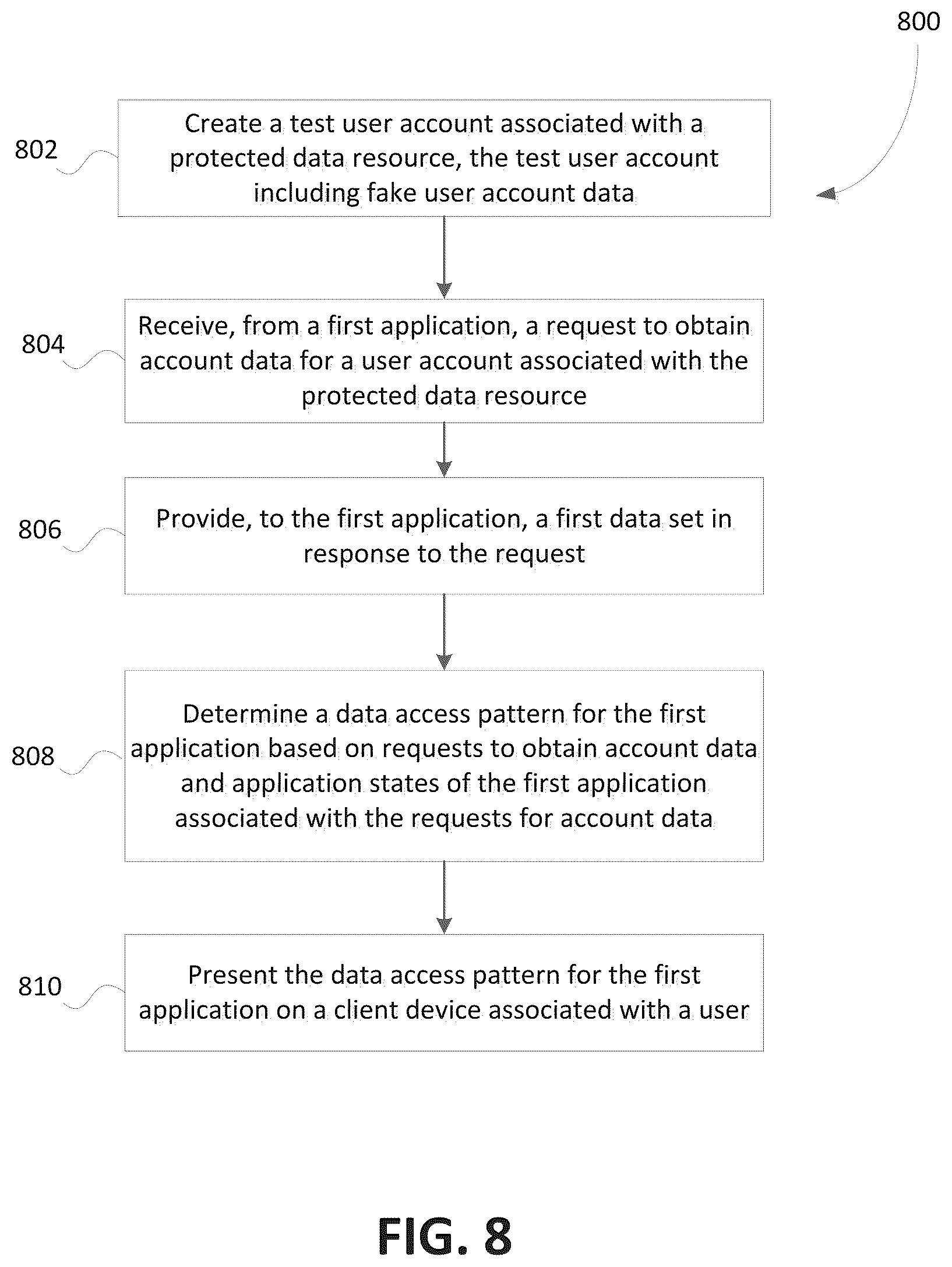 Patent US12101349 Figure 7 – Systems and methods for detecting changes in data access pattern of third-party applications