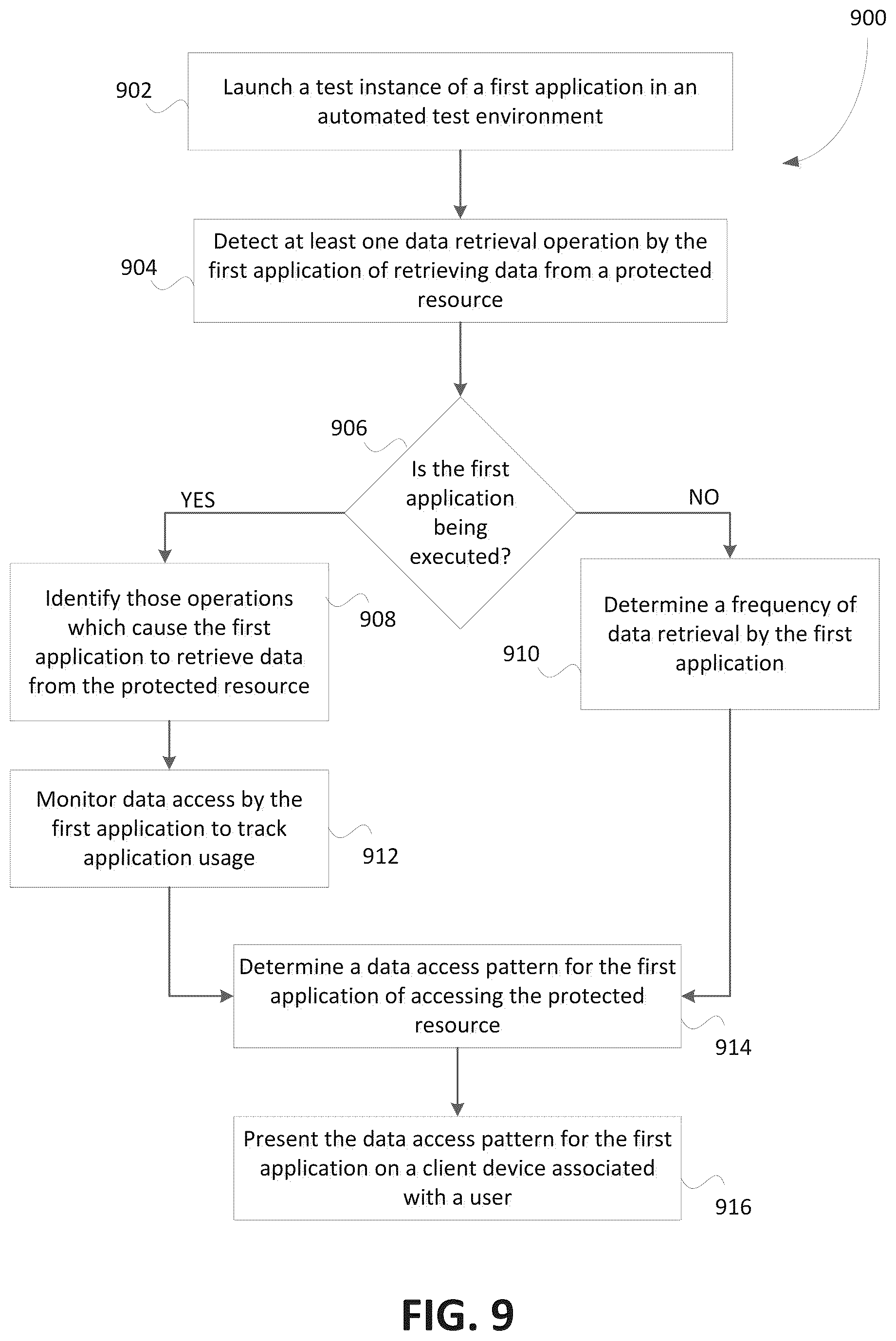Patent US12101349 Figure 8 – Systems and methods for detecting changes in data access pattern of third-party applications