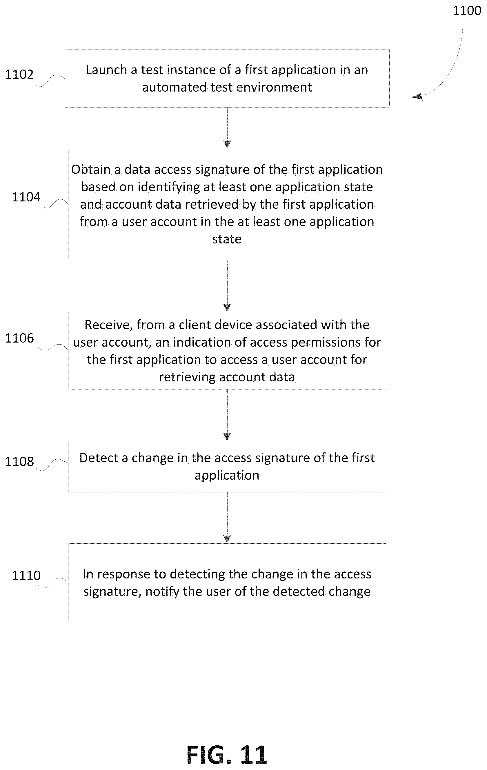 Patent US12101349 Figure 10 – Systems and methods for detecting changes in data access pattern of third-party applications