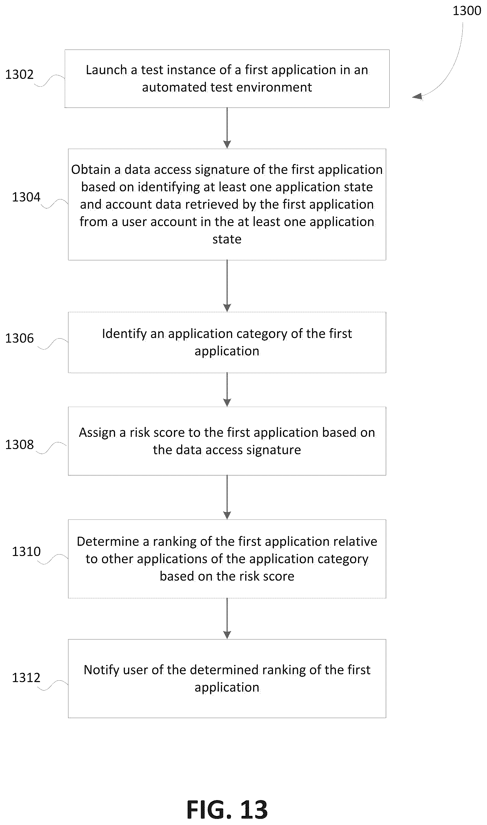 Patent US12101349 Figure 12 – Systems and methods for detecting changes in data access pattern of third-party applications