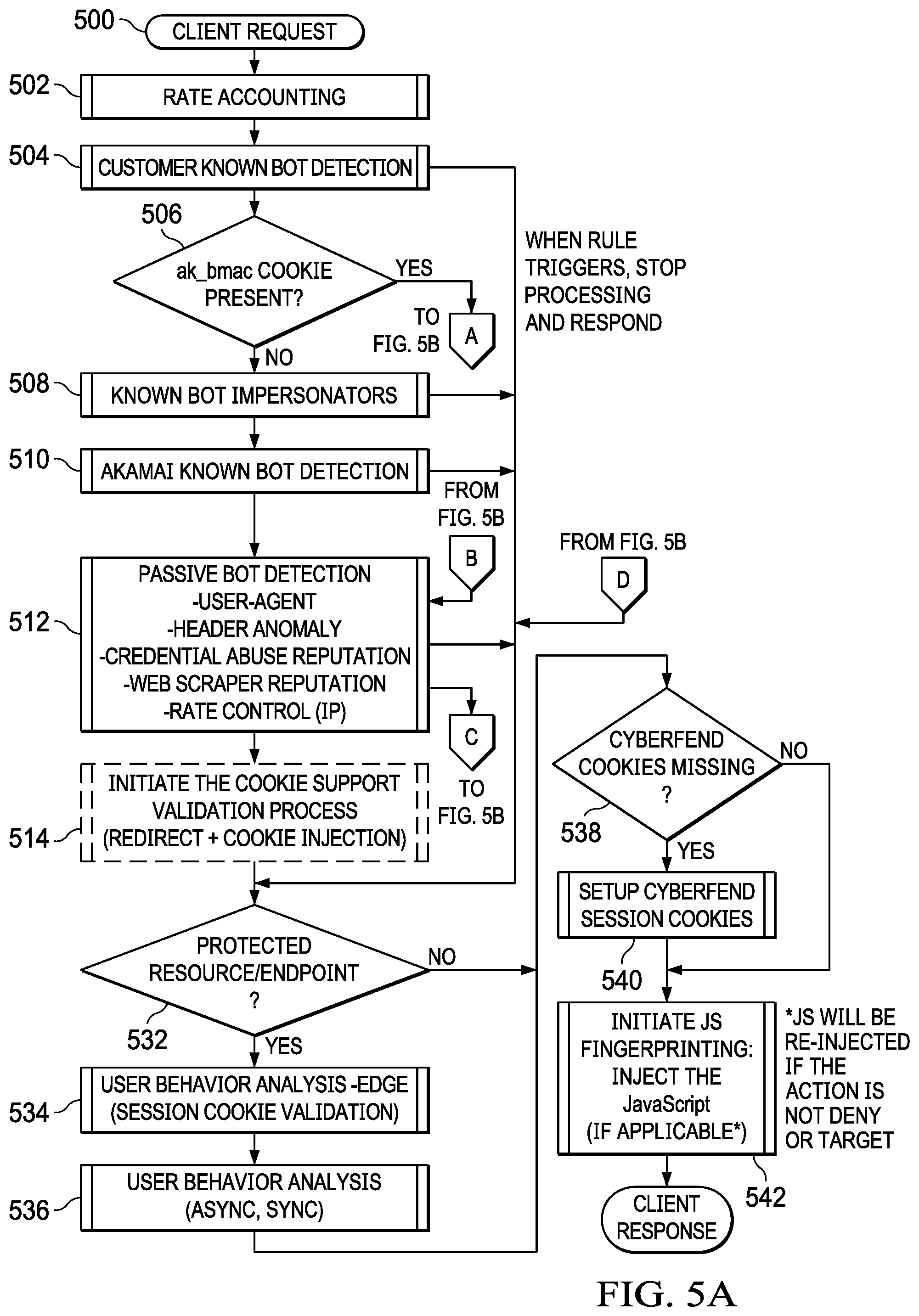 Patent US12101350 Figure 4 – Low touch integration of a bot detection service in association with a content delivery network