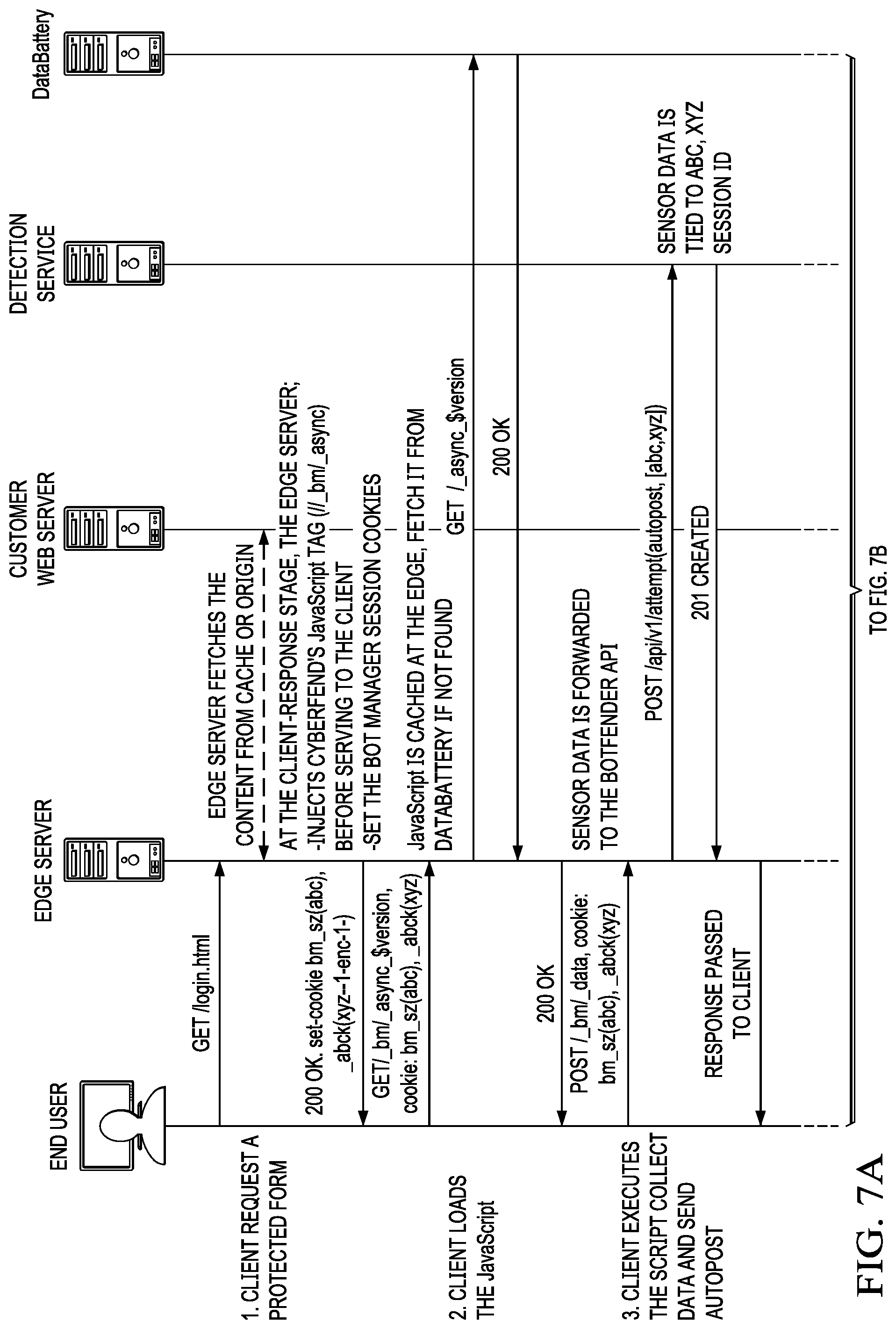 Patent US12101350 Figure 7 – Low touch integration of a bot detection service in association with a content delivery network