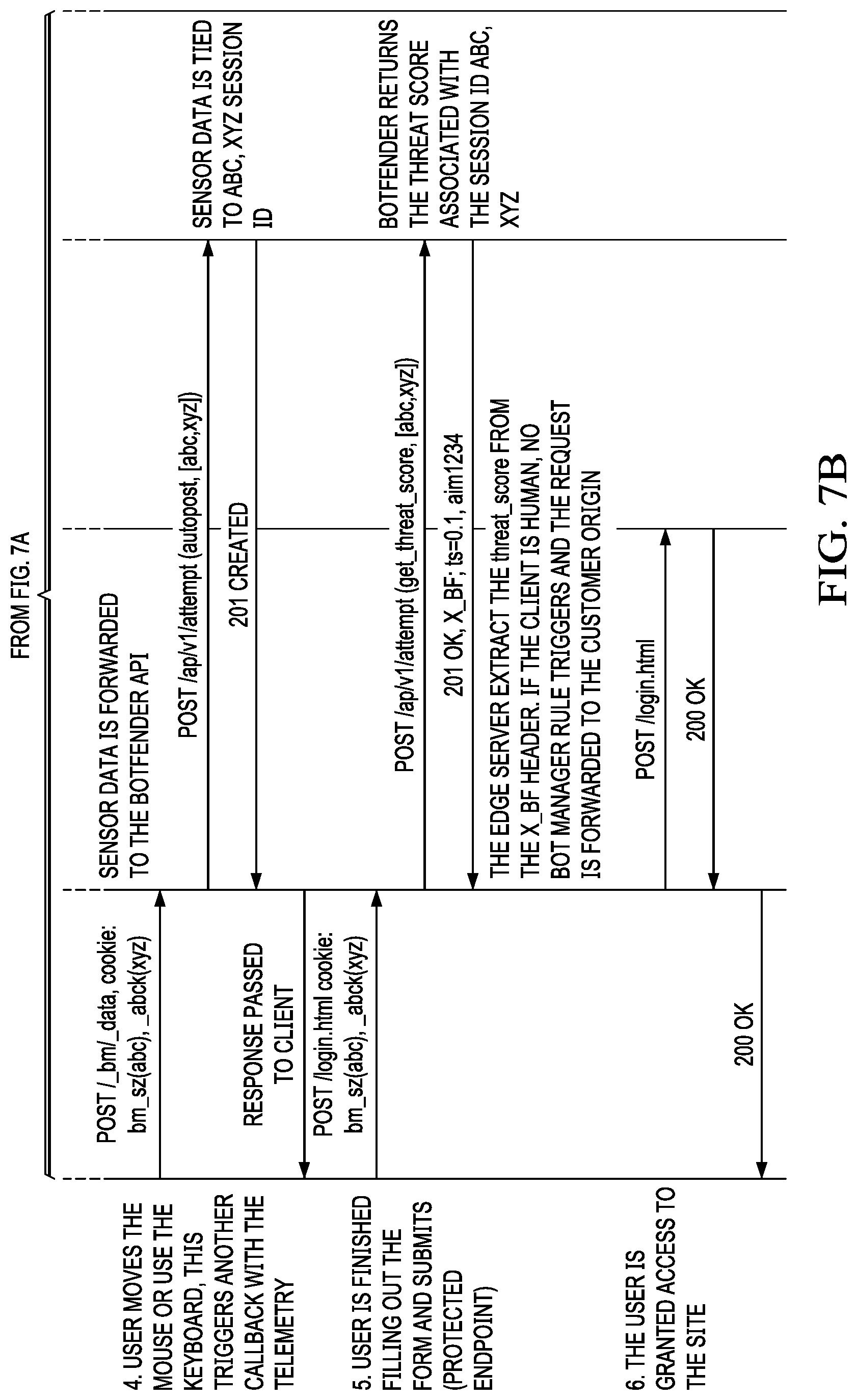 Patent US12101350 Figure 8 – Low touch integration of a bot detection service in association with a content delivery network