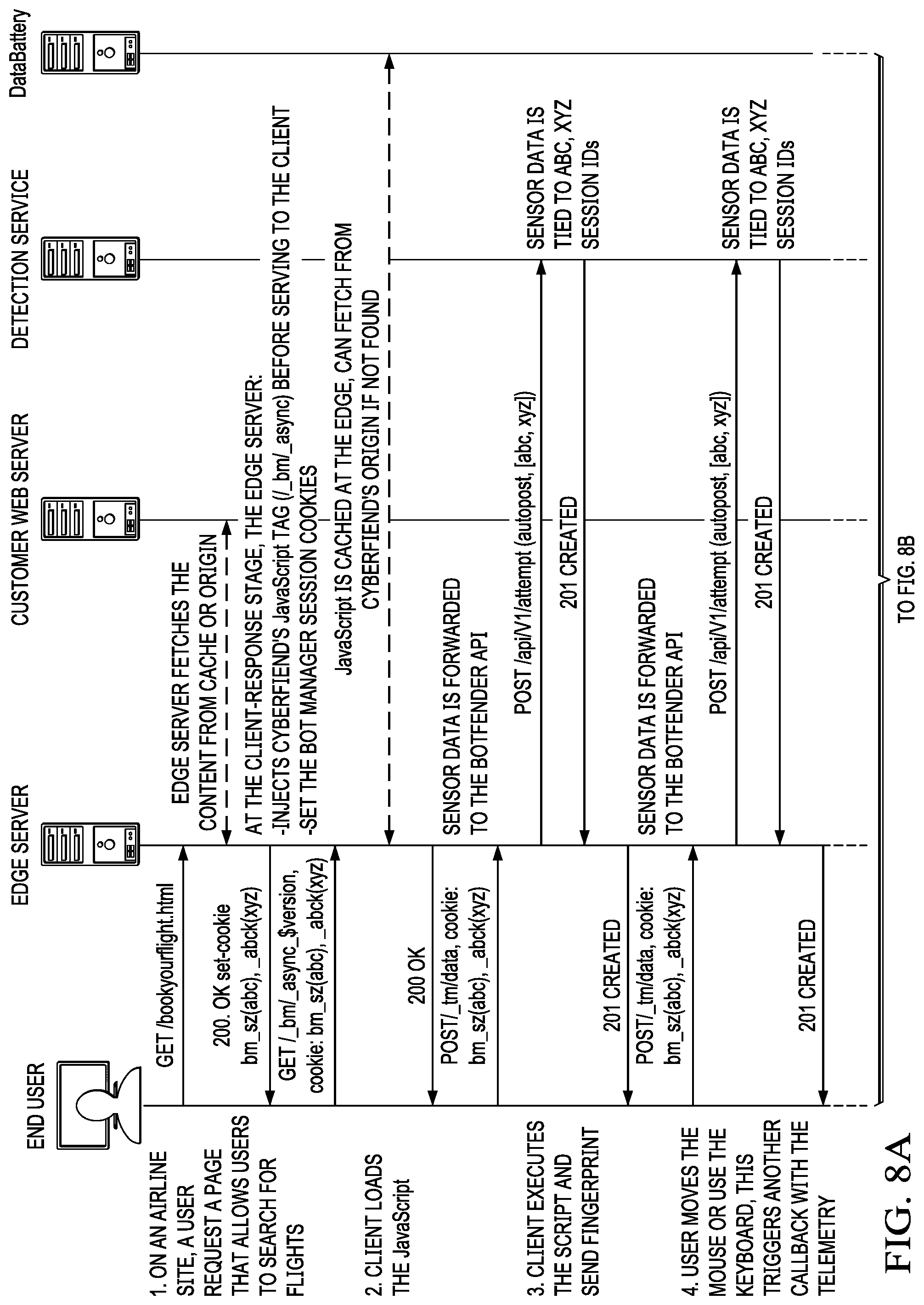 Patent US12101350 Figure 9 – Low touch integration of a bot detection service in association with a content delivery network