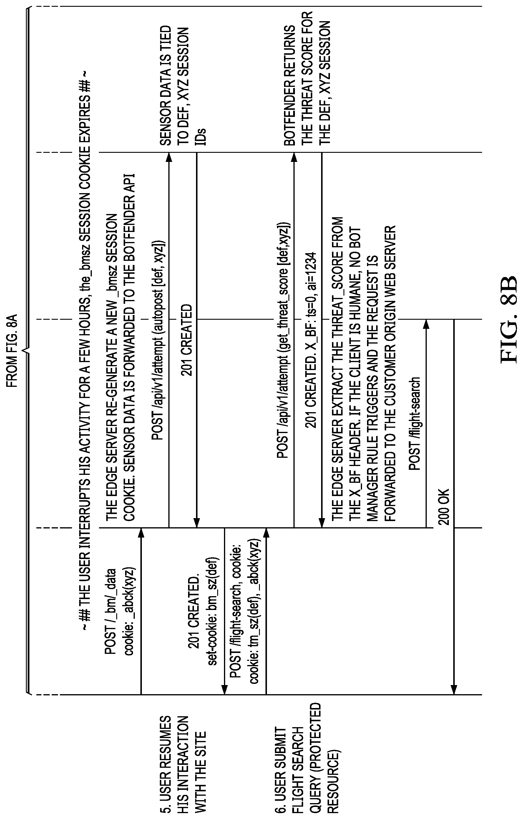 Patent US12101350 Figure 10 – Low touch integration of a bot detection service in association with a content delivery network