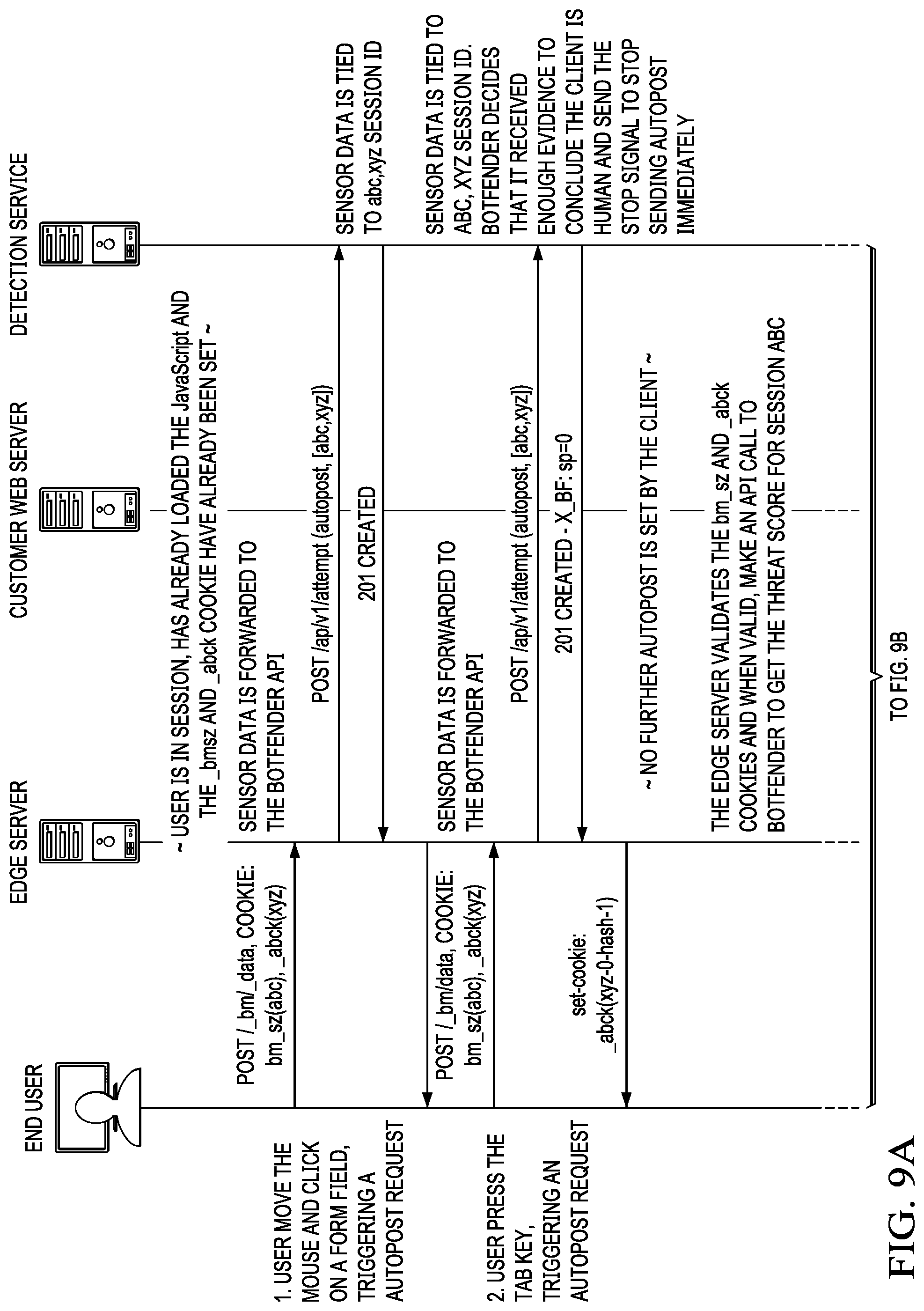 Patent US12101350 Figure 11 – Low touch integration of a bot detection service in association with a content delivery network